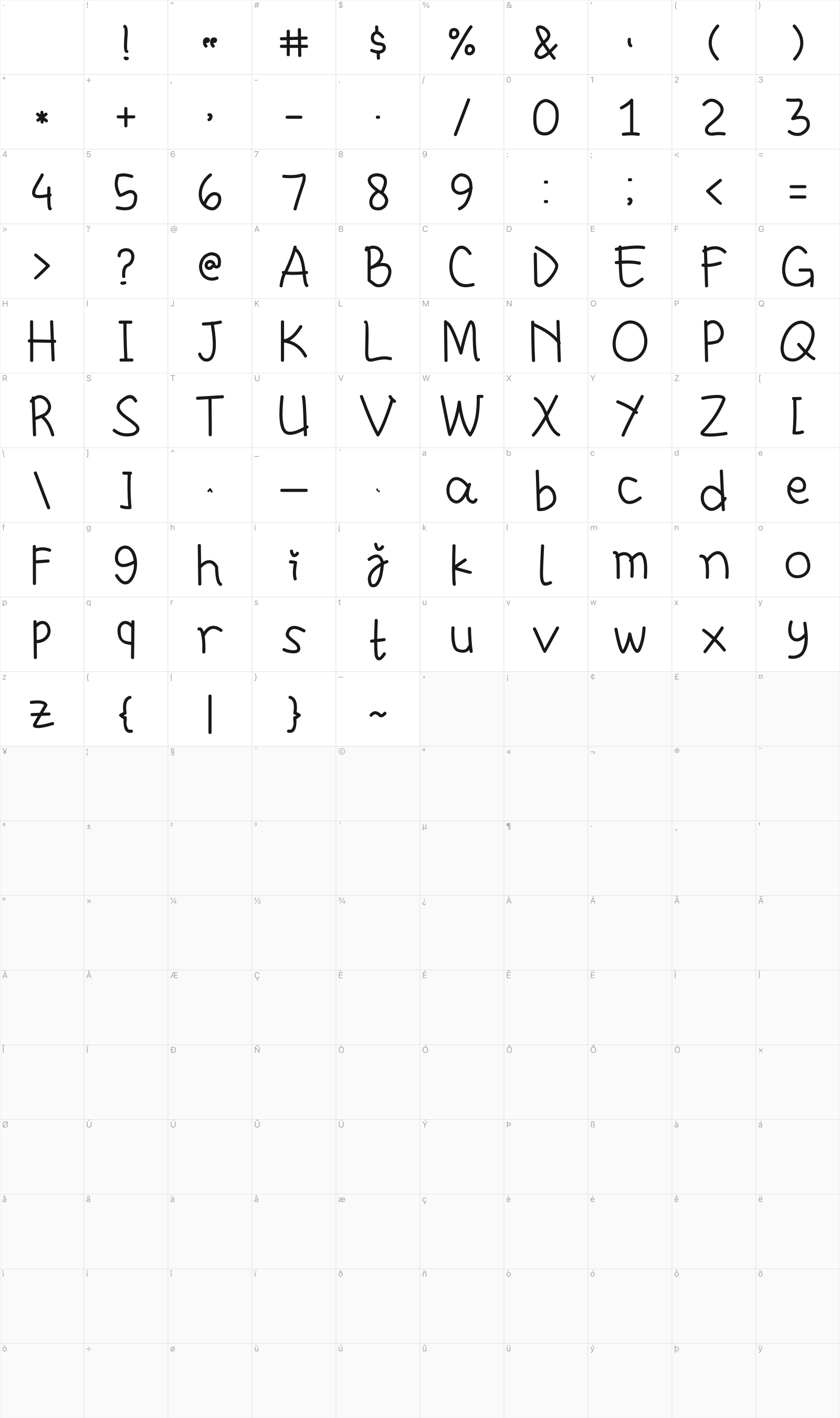 Chasywadan glyph table