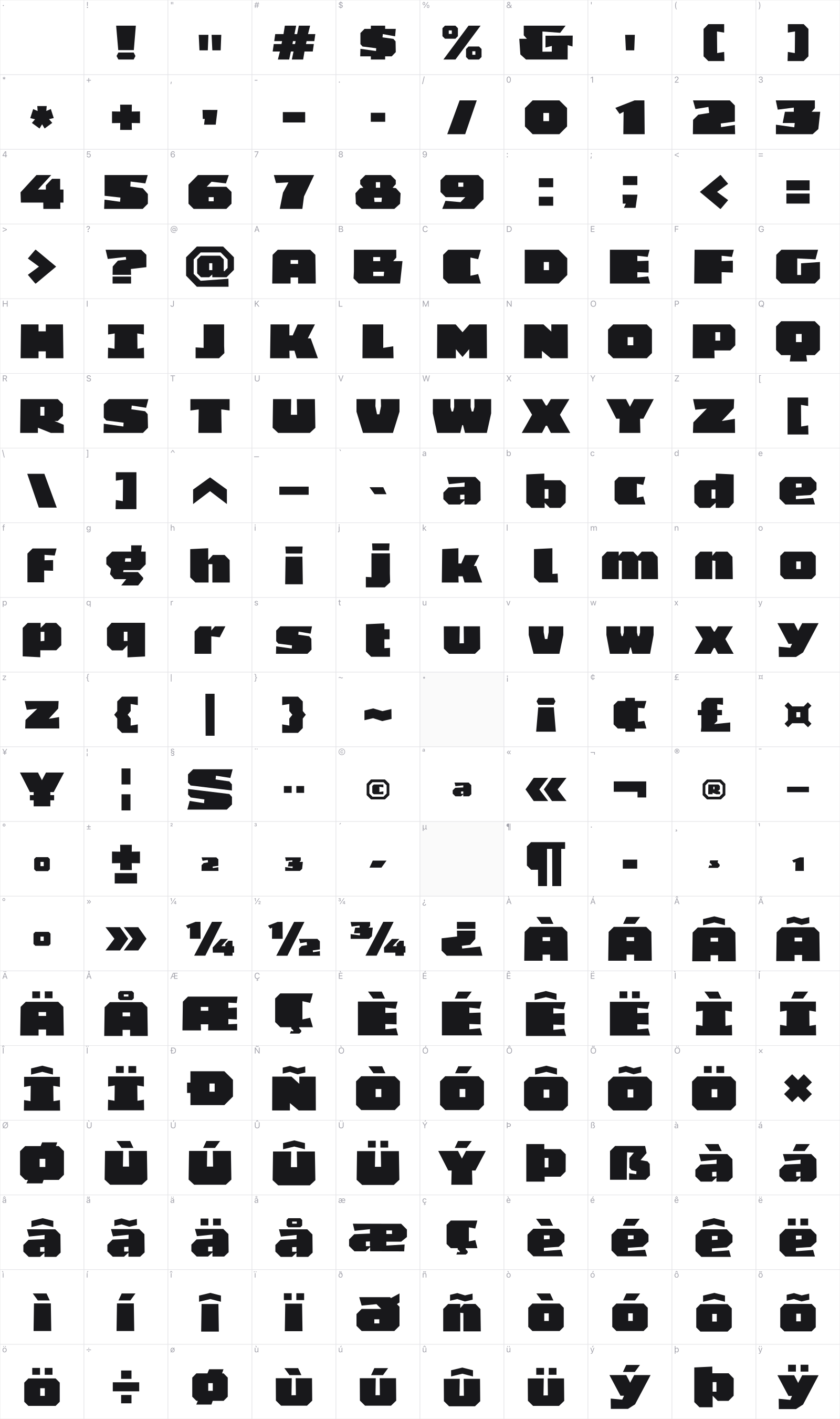 Kubots glyph table