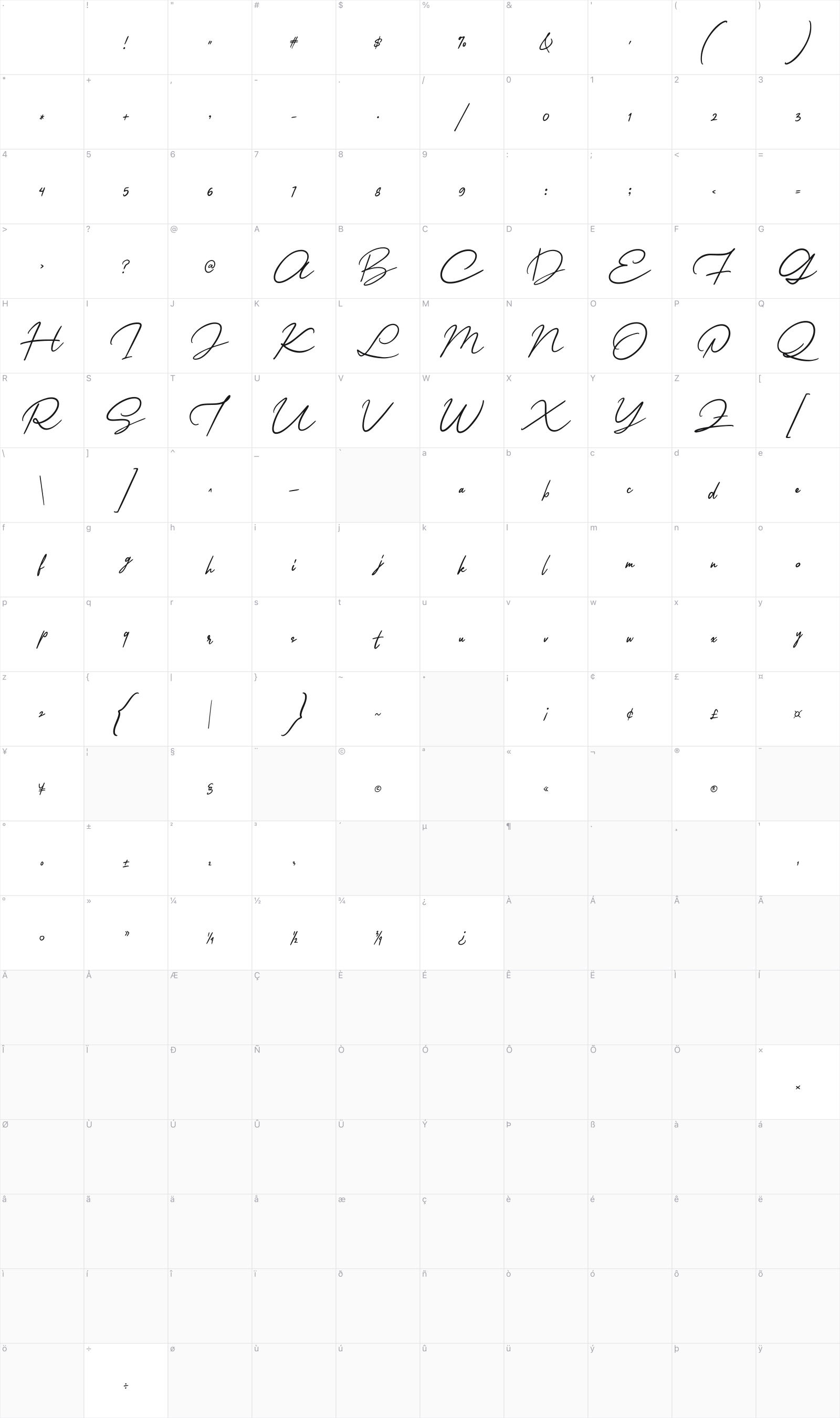 Citanya Script glyph table