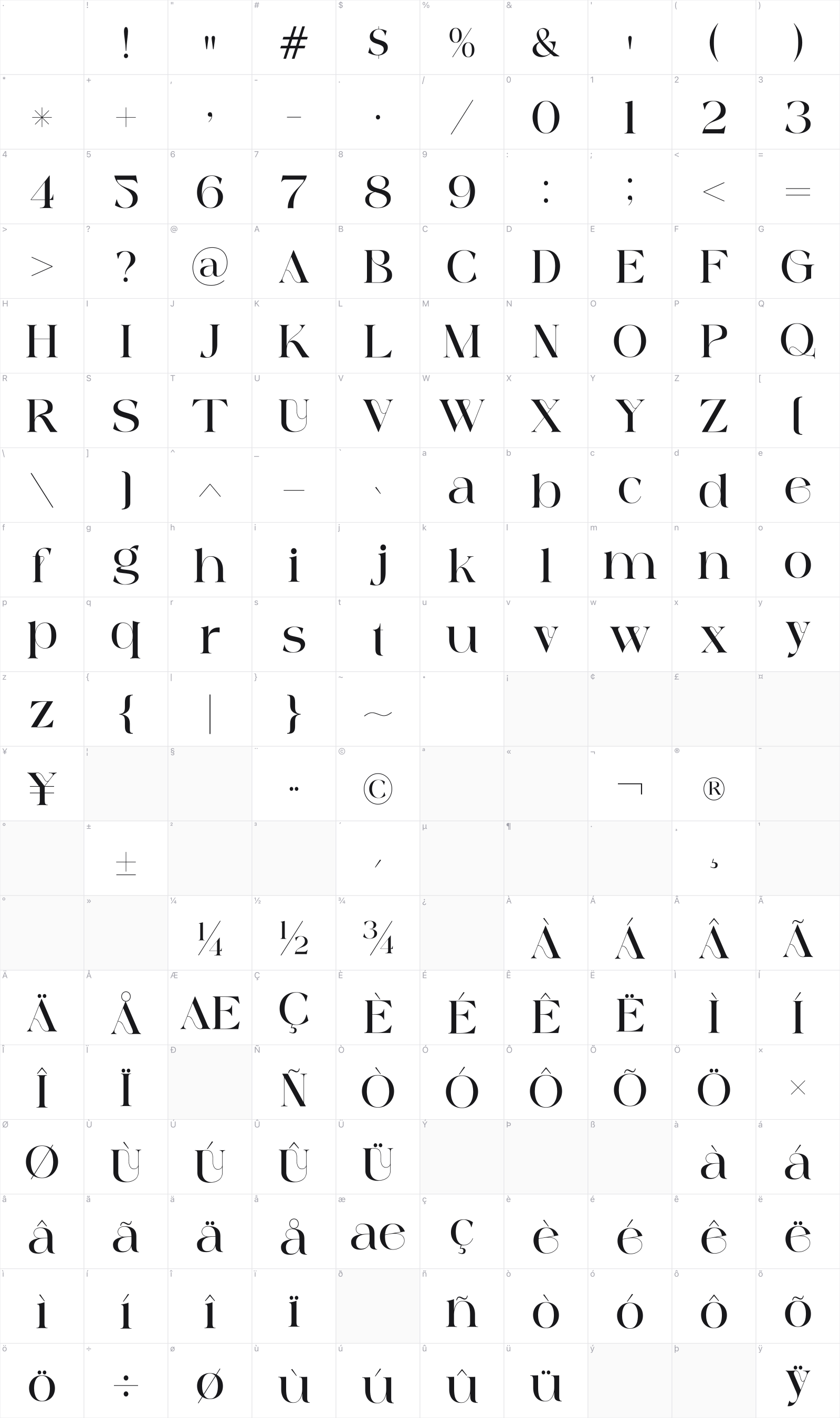 Against glyph table