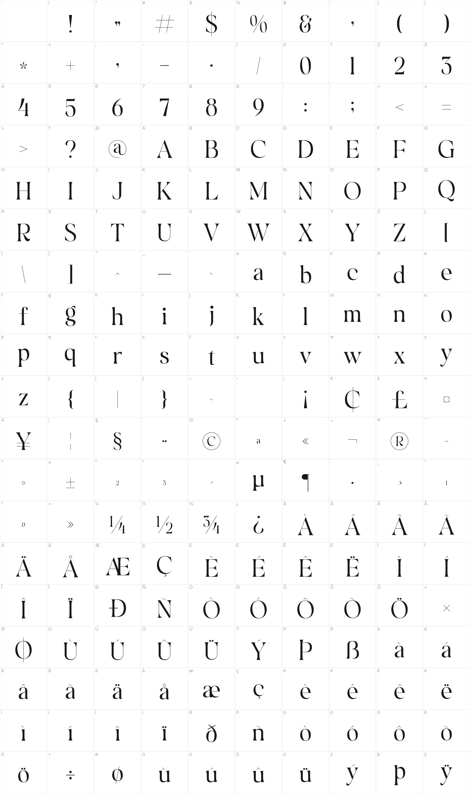 Qalogre glyph table