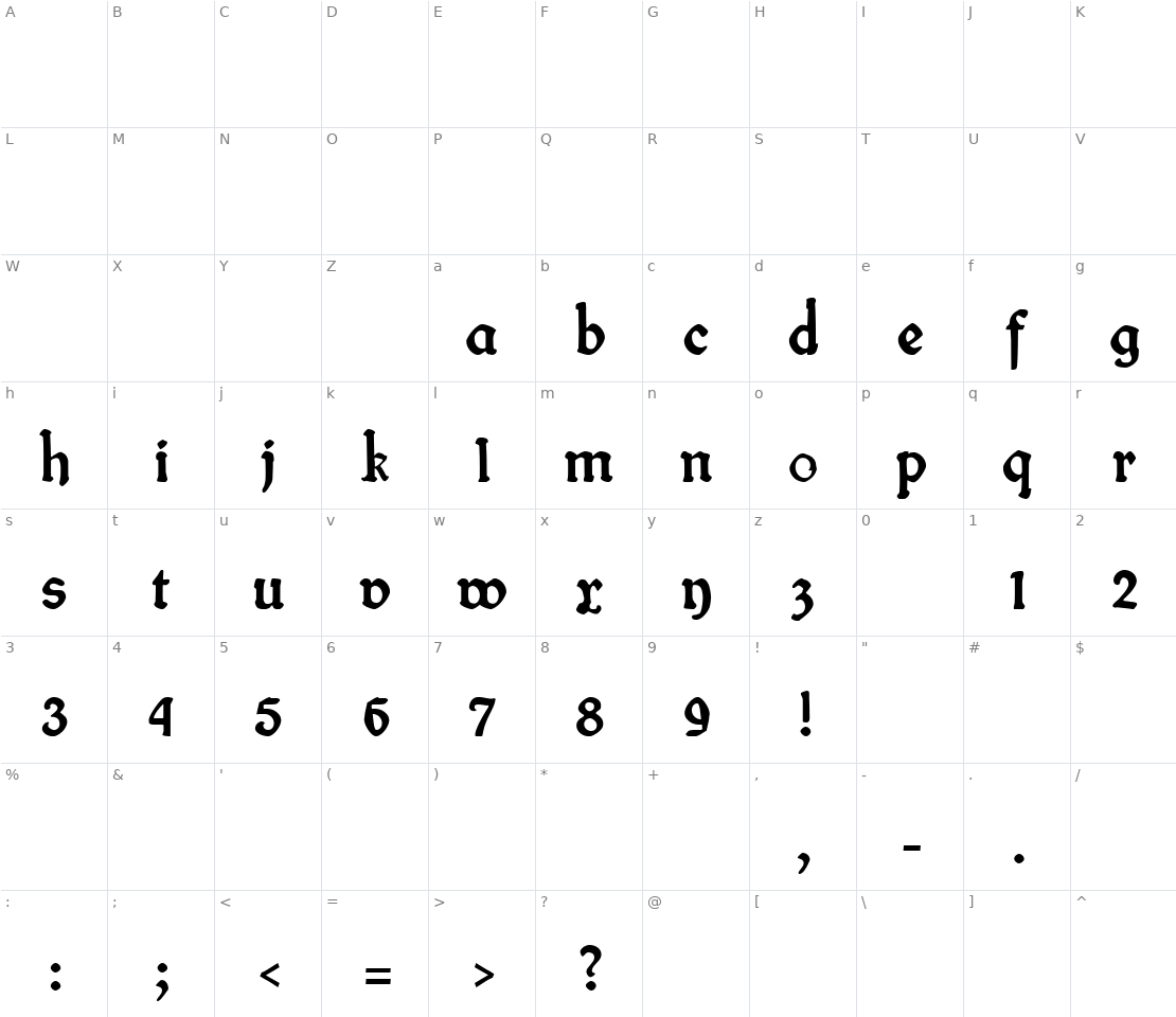 Character set for Fin Fraktur