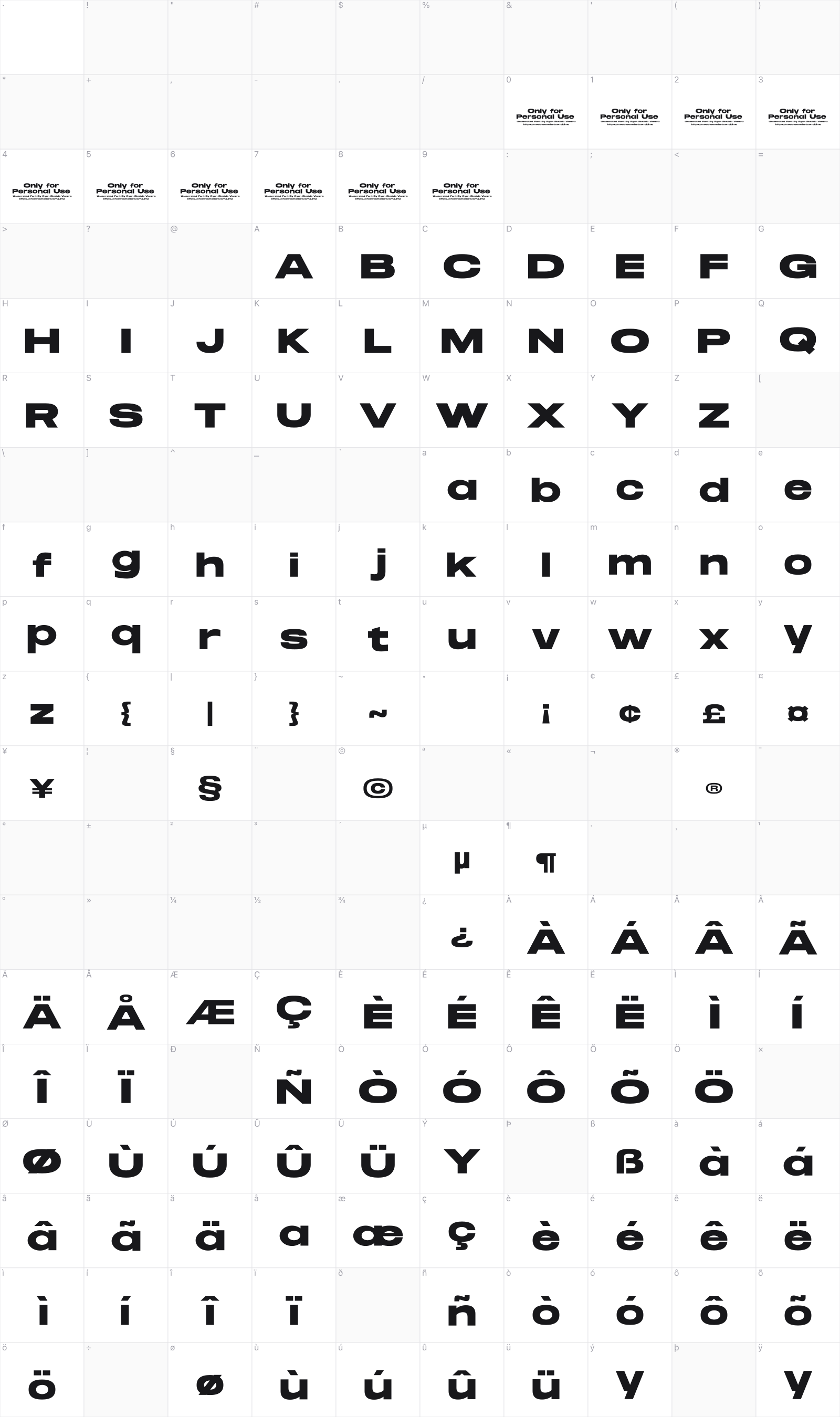 Underrated glyph table