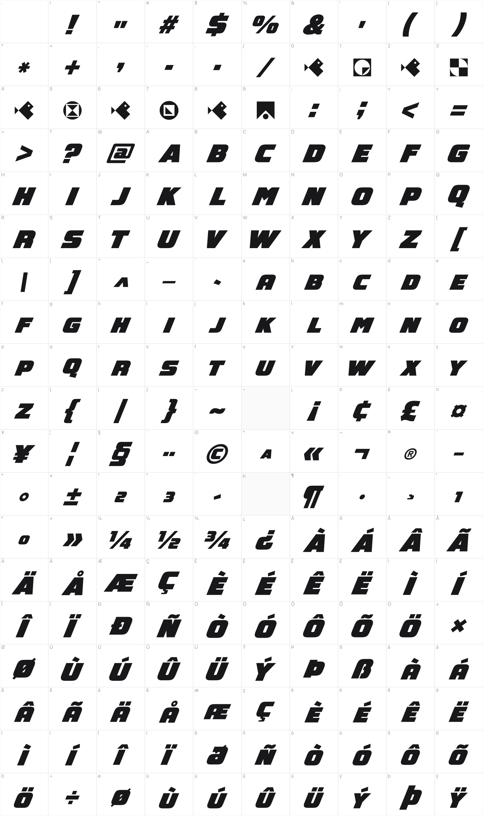 Geospeed SC glyph table