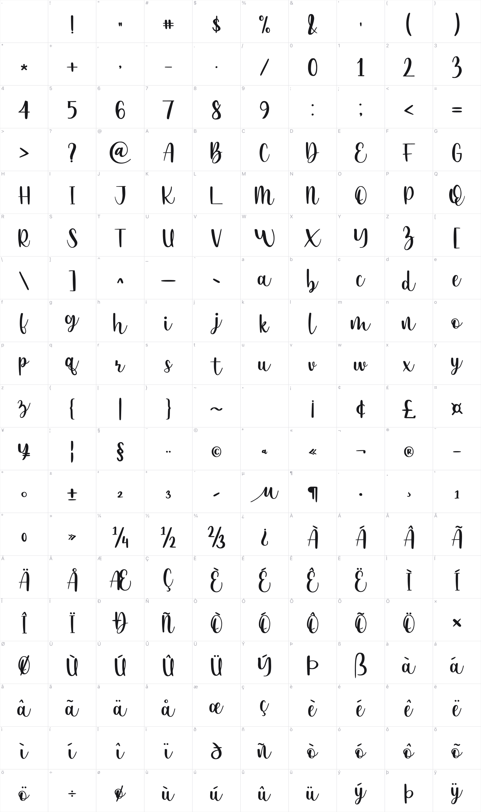 Esttoria glyph table