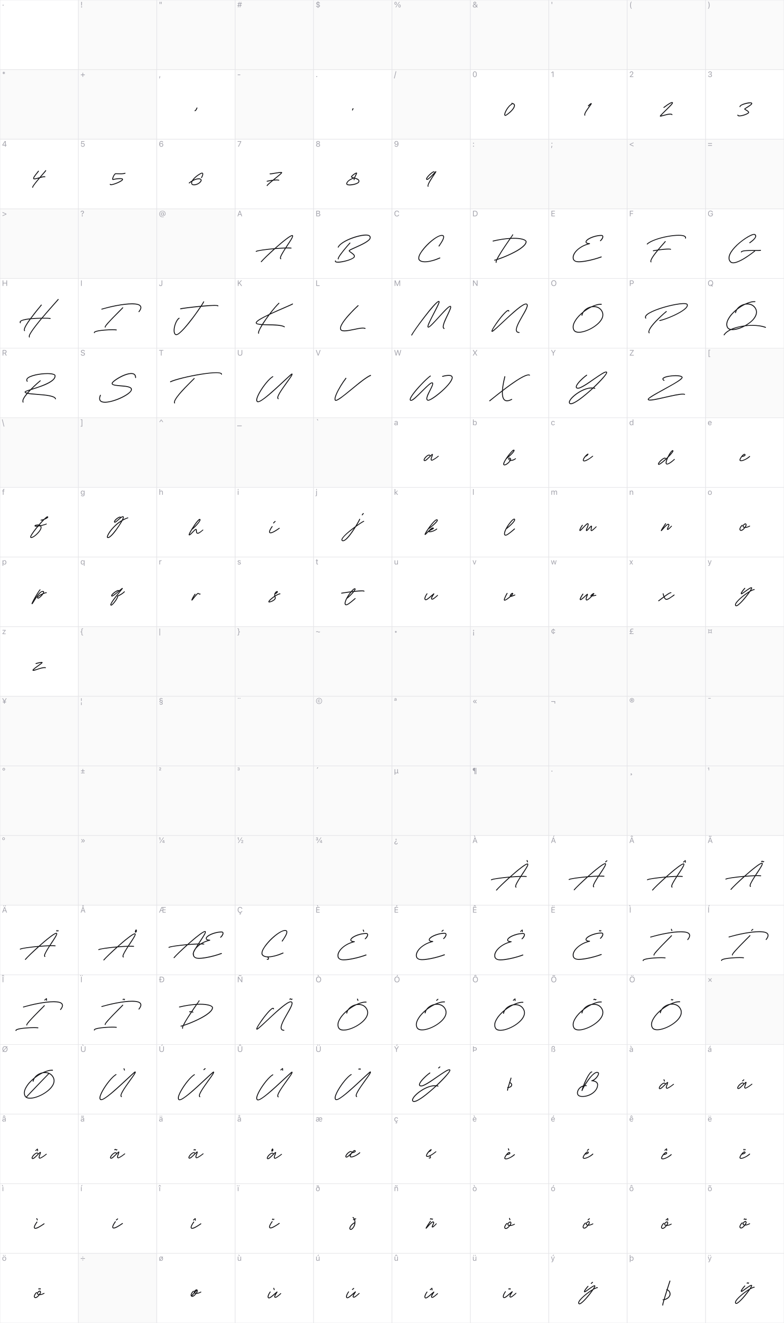Rahella glyph table
