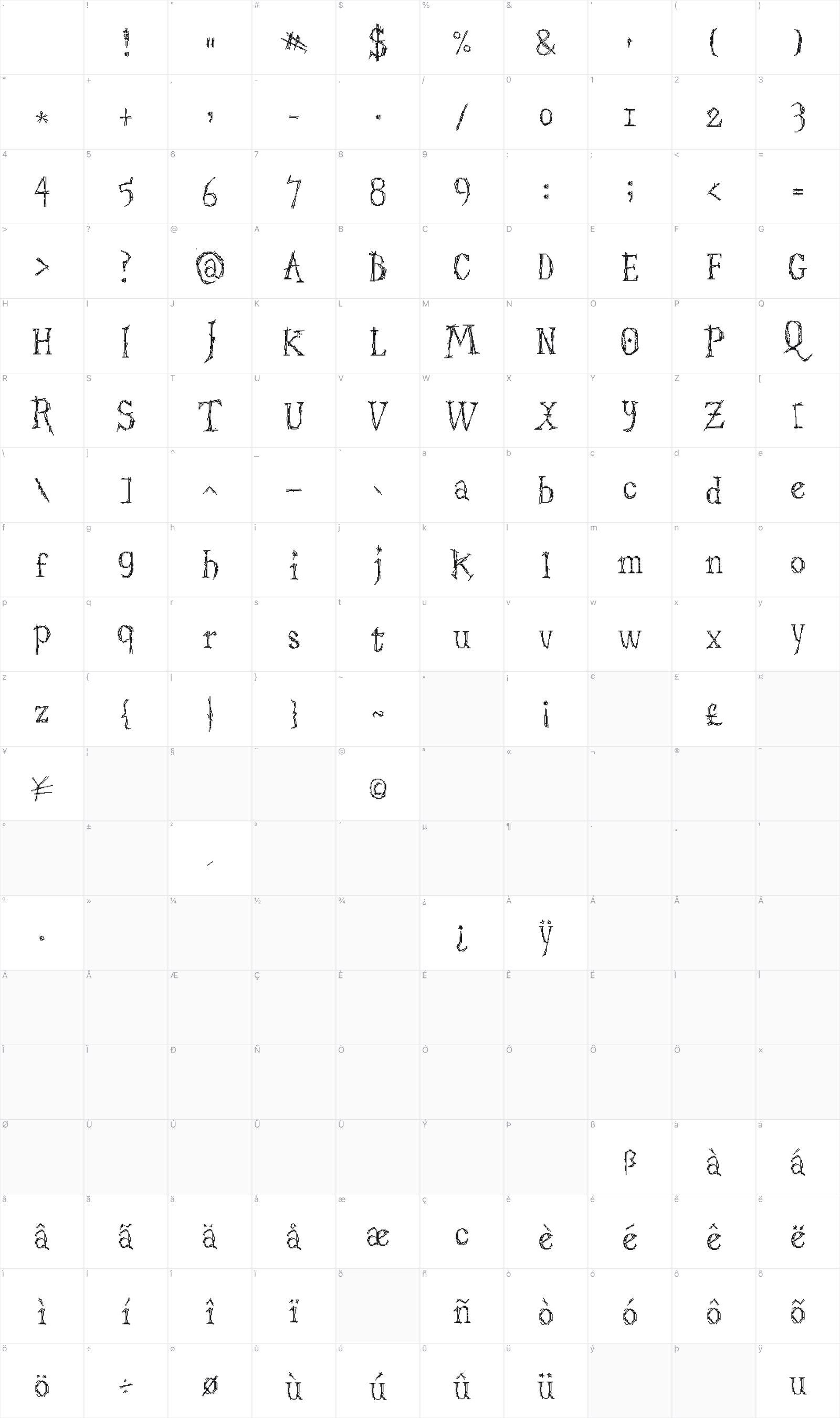 Struct Destruct Serif glyph table