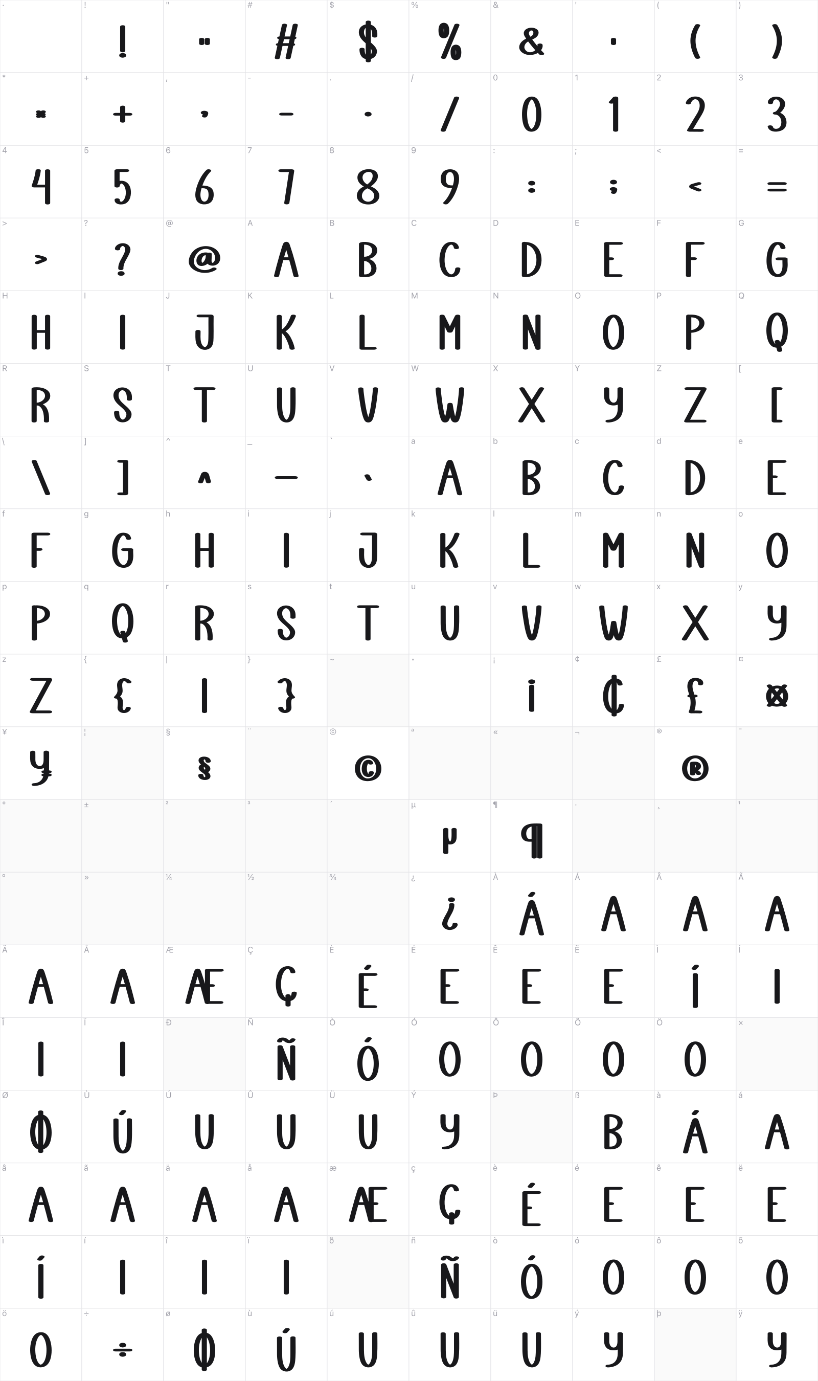 Kitchener glyph table