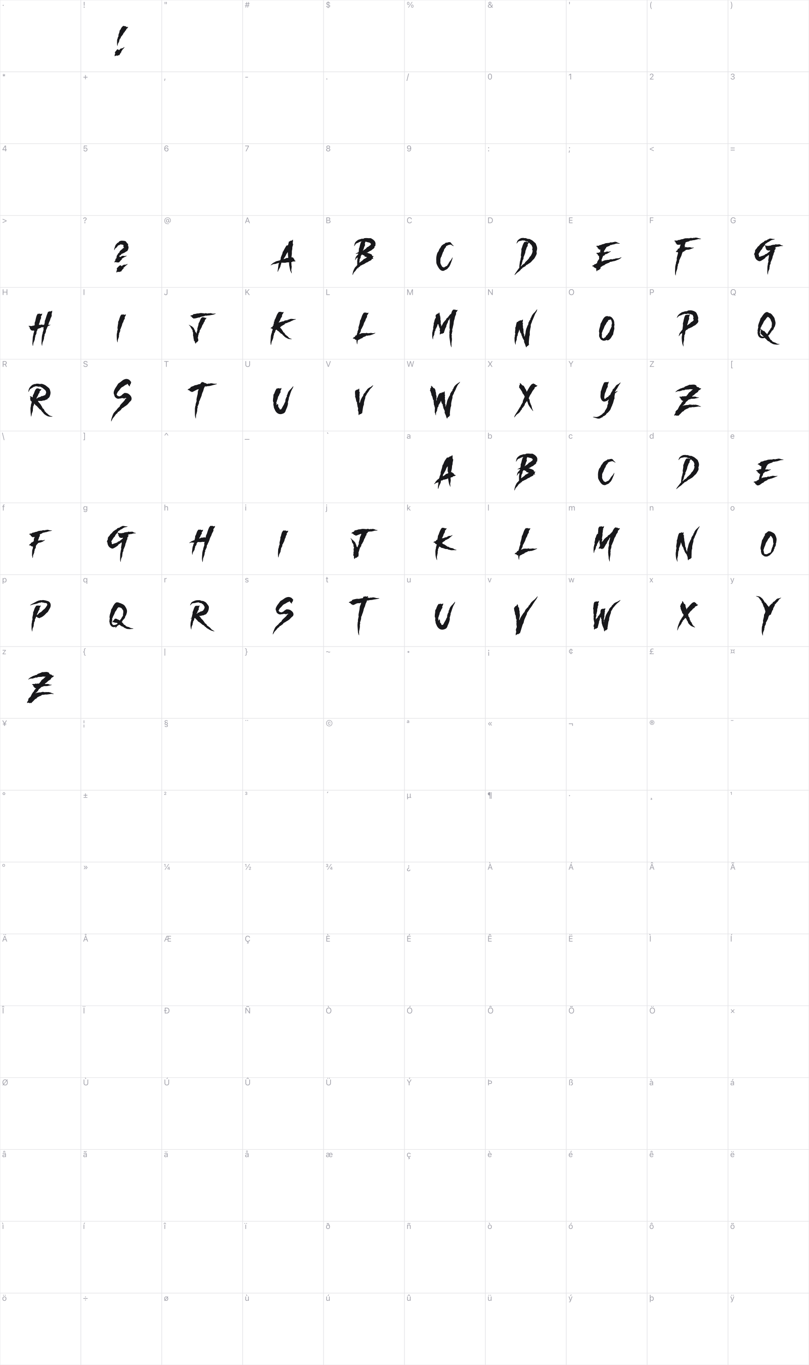 Chemical Machines glyph table