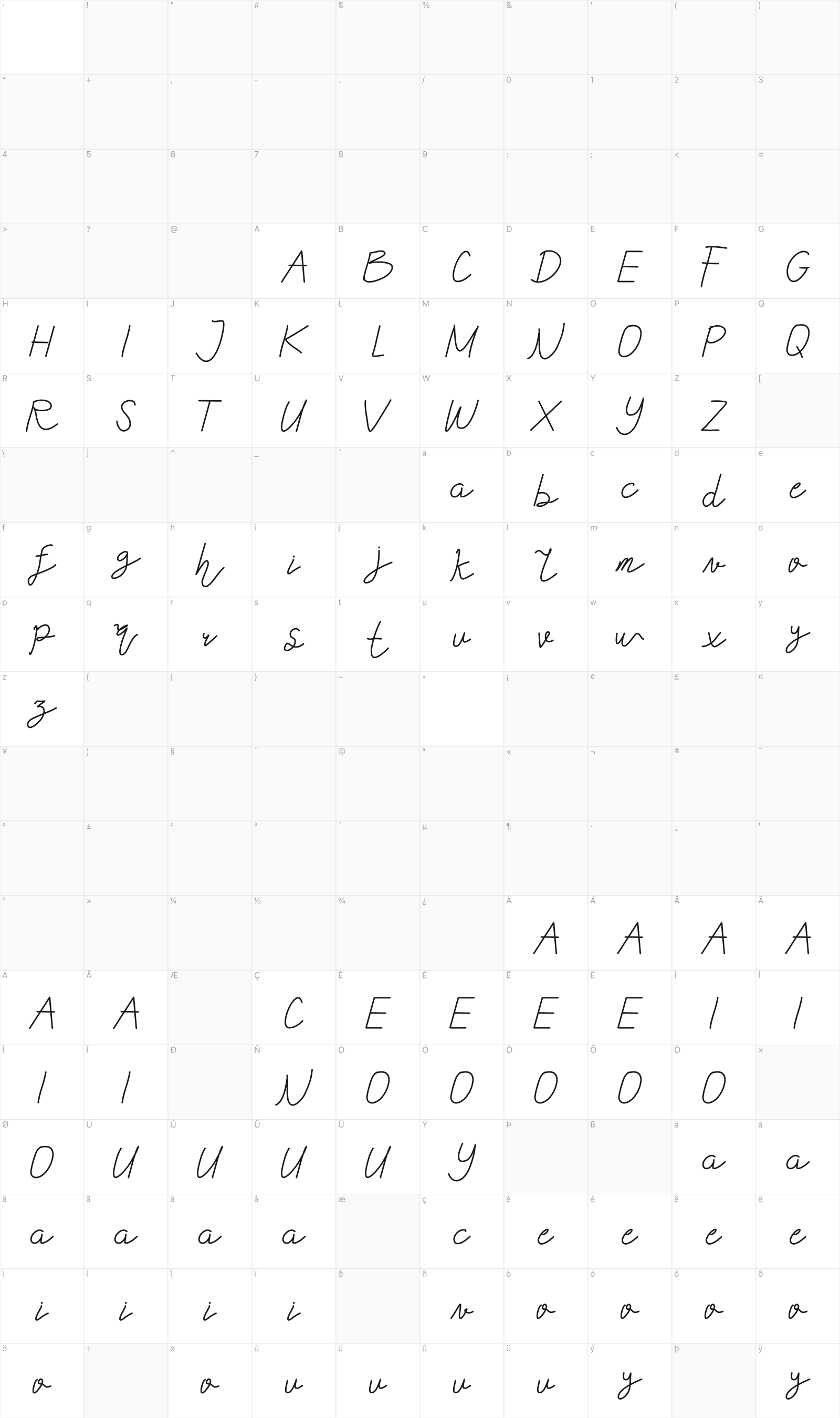 Redalle glyph table