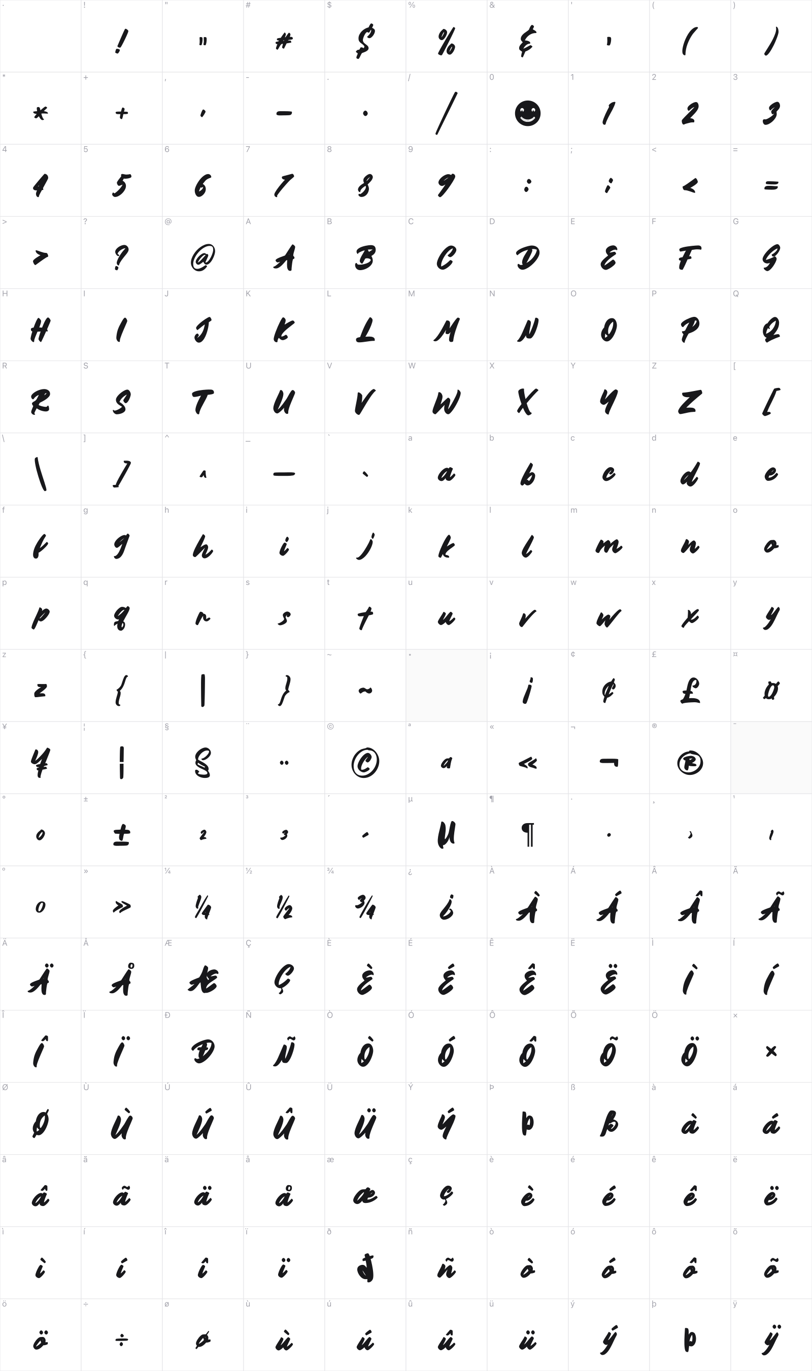 Bownjax glyph table
