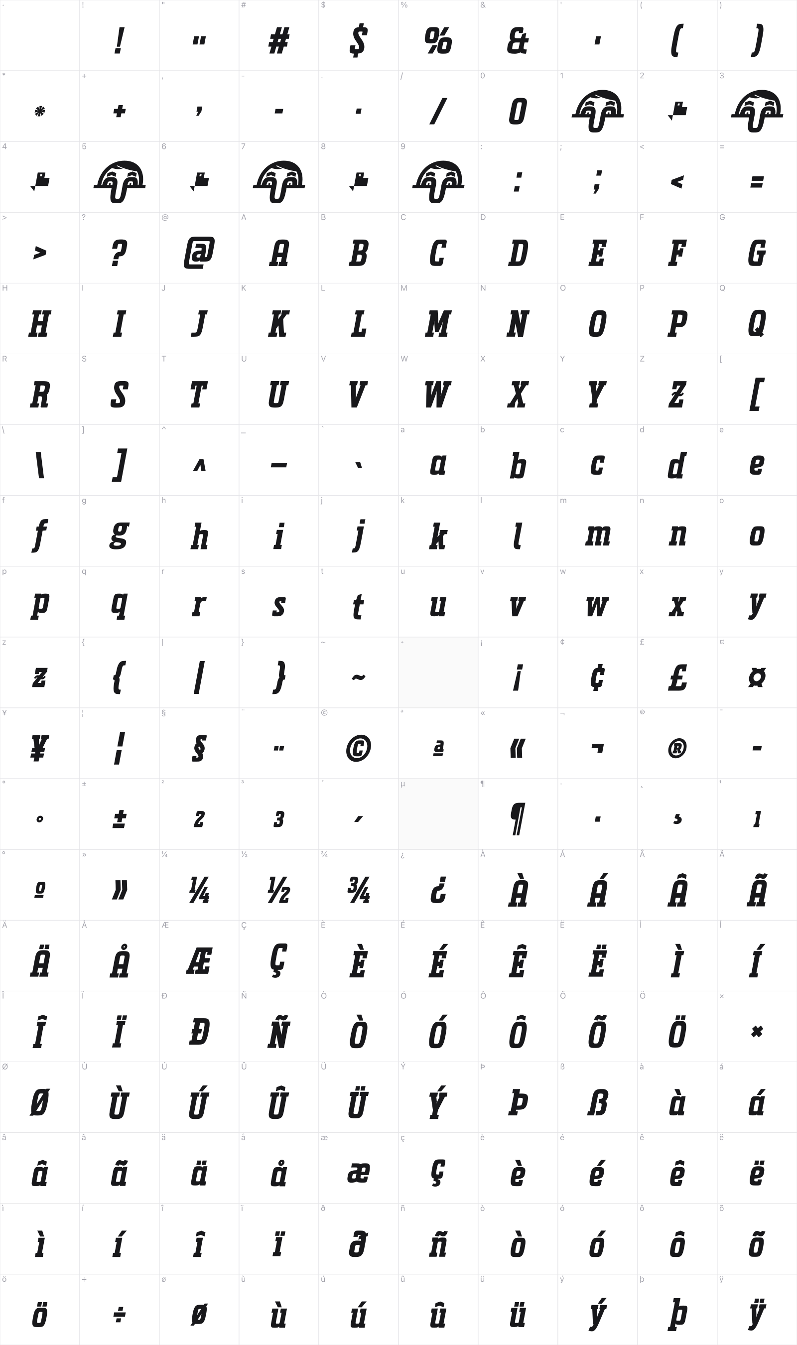 Uchrony glyph table
