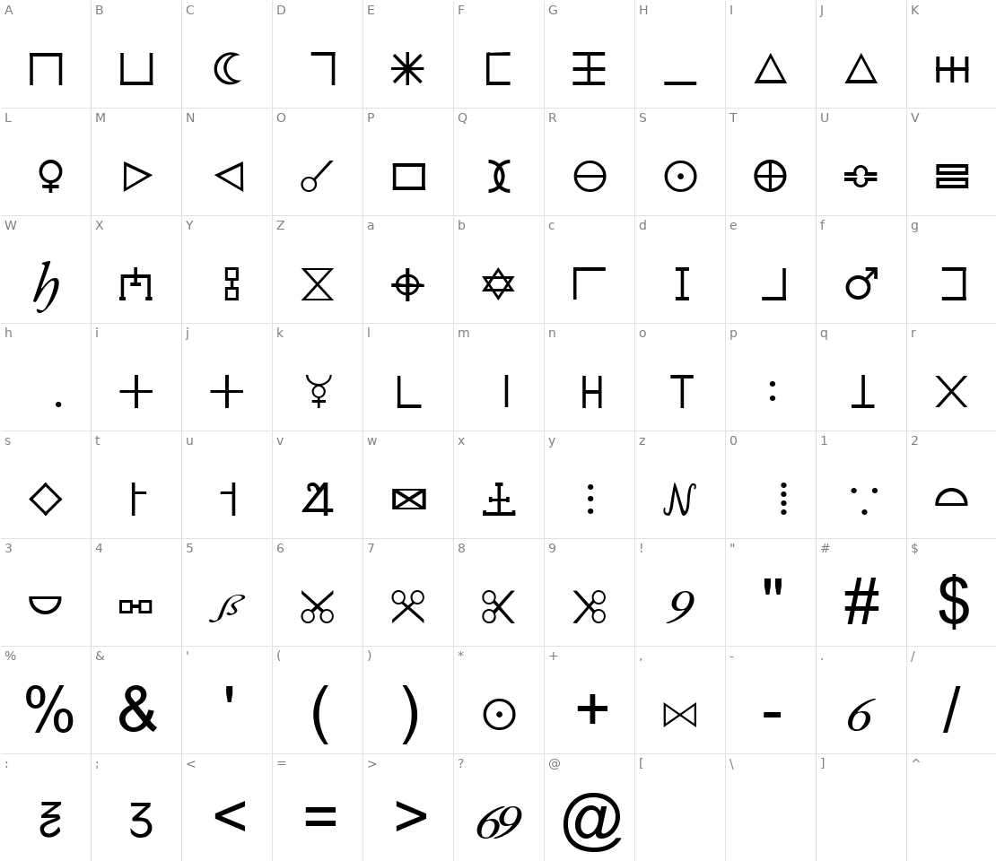 Character set for Illuminati Dirigens Berlin