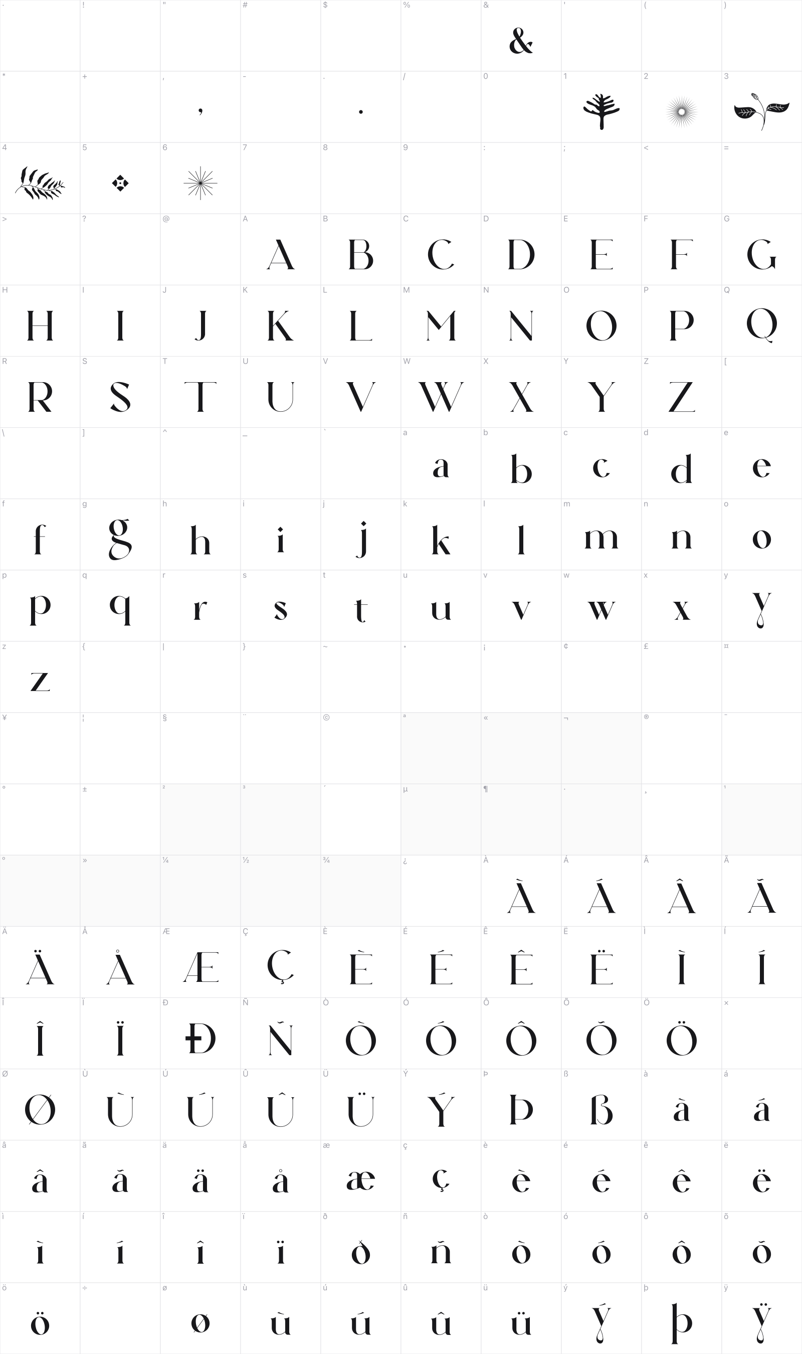 Ahganirya glyph table
