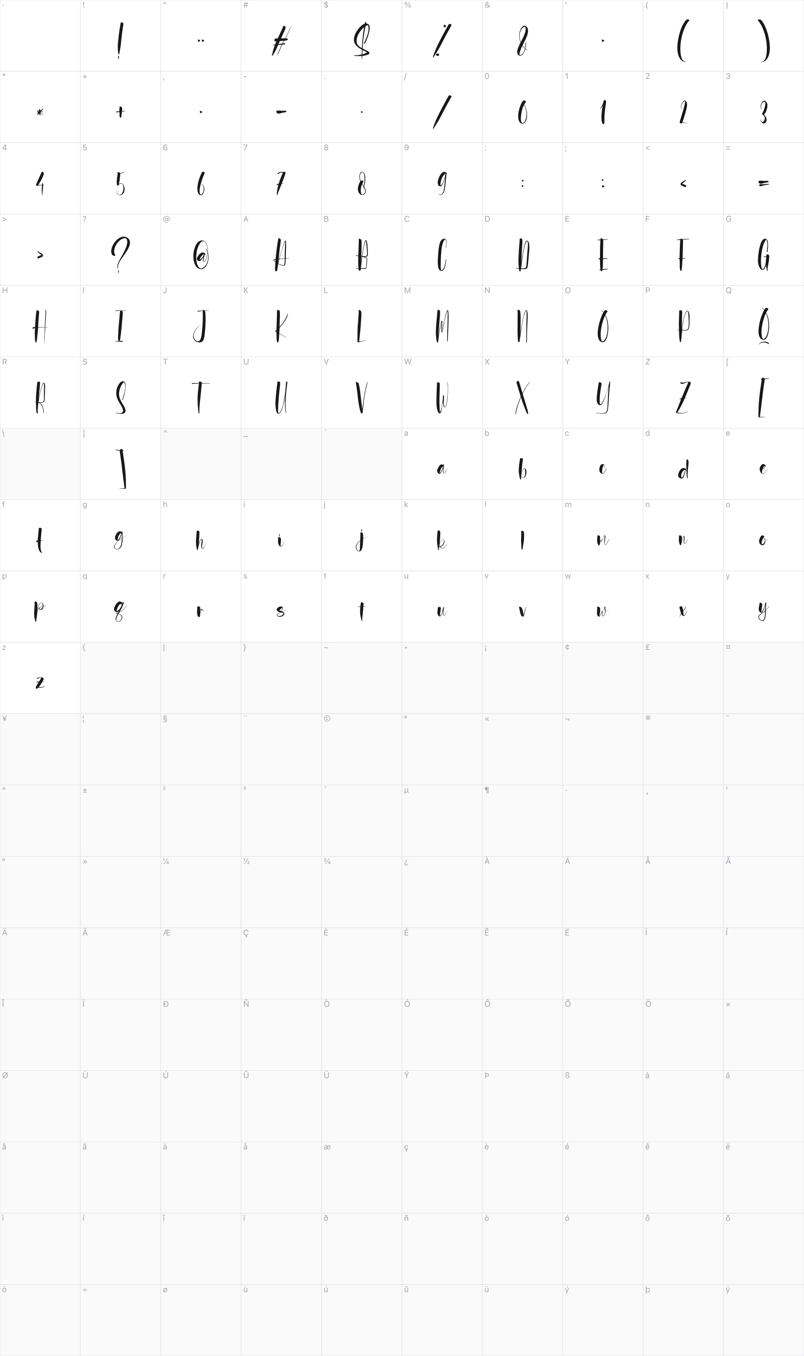 Antayha glyph table