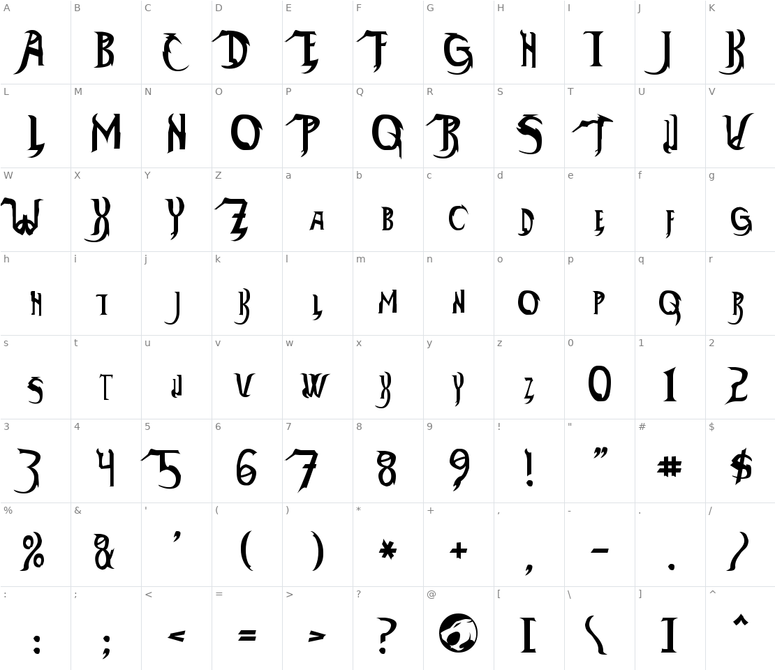 Character set for Thundara