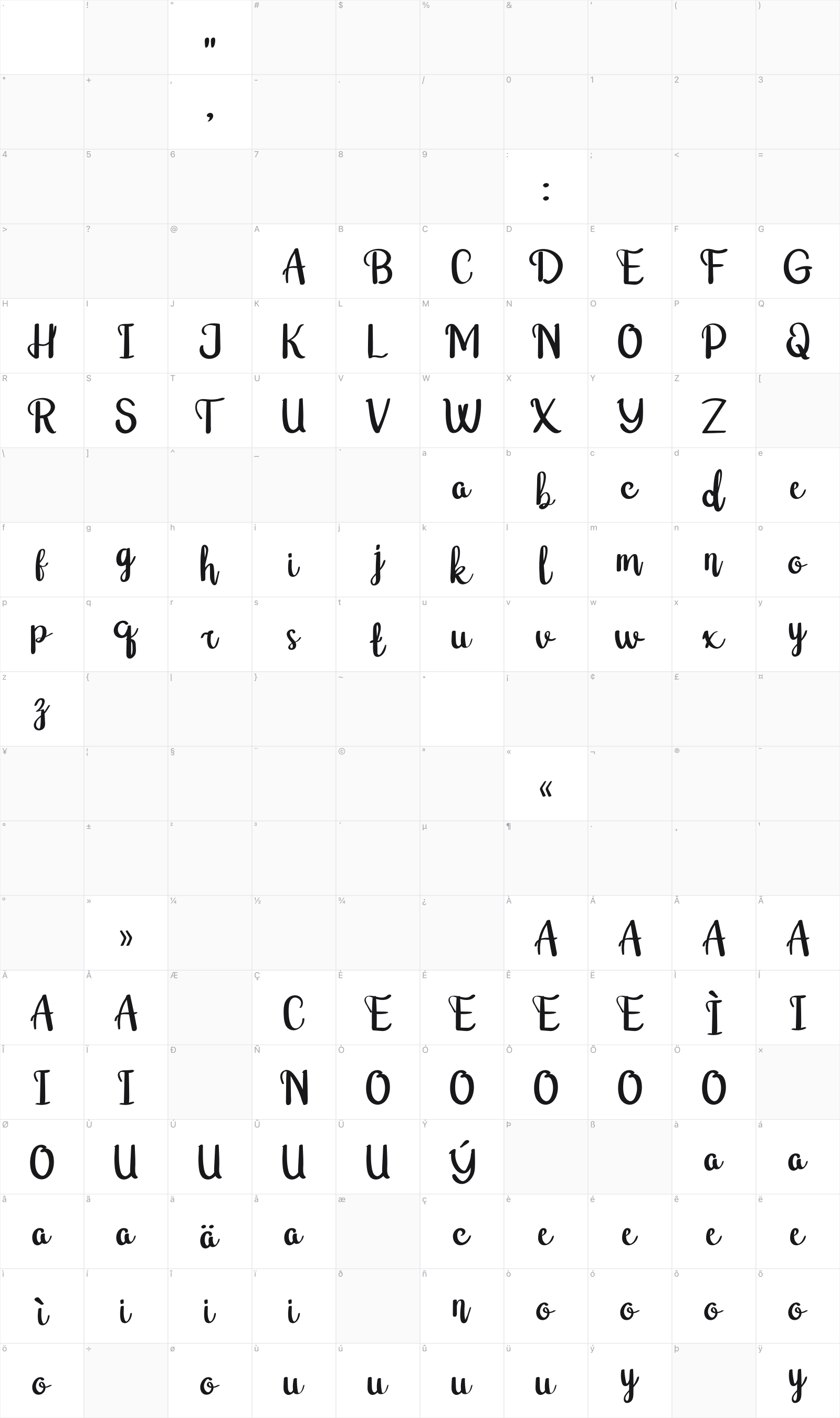 Raxey glyph table