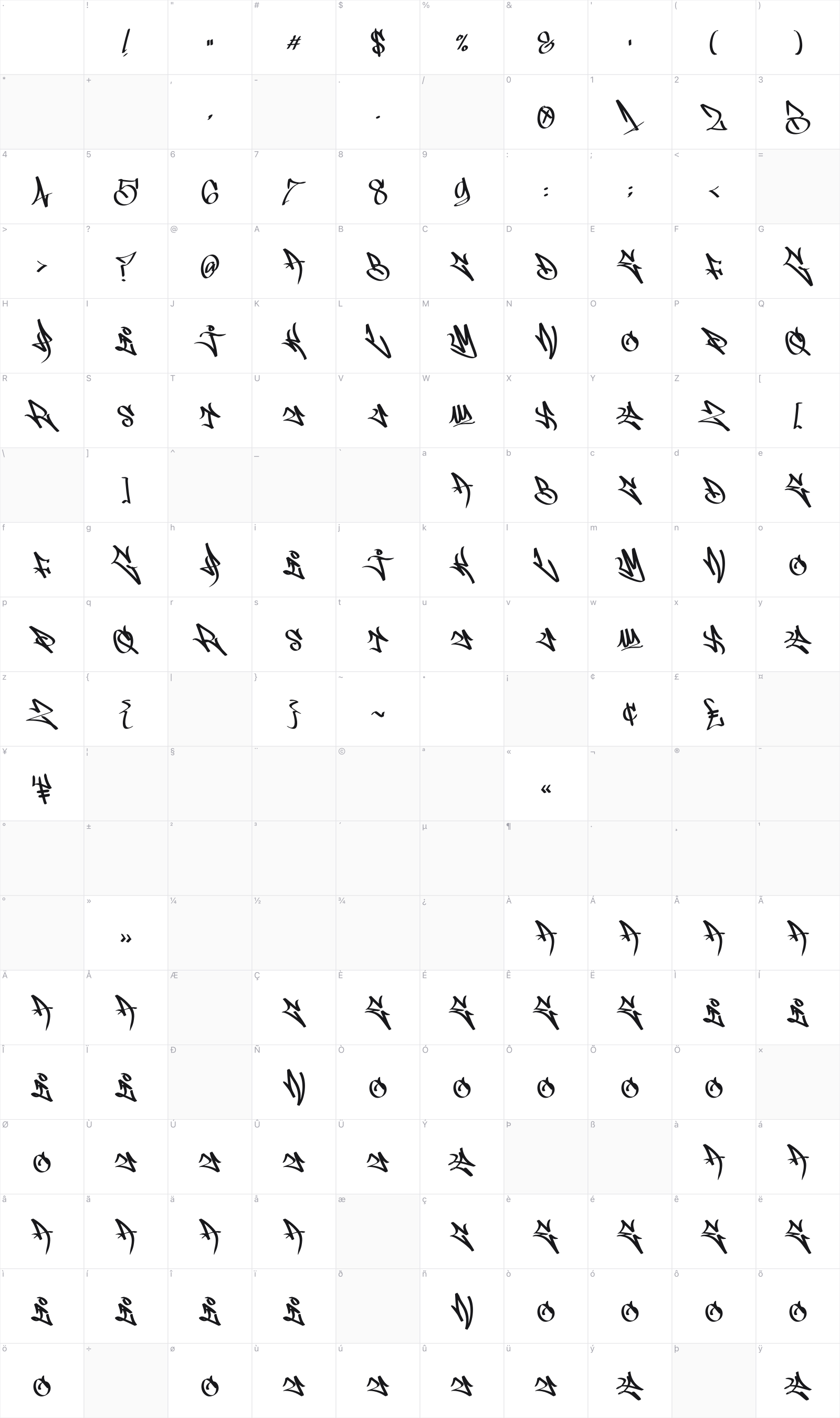 Broken Work glyph table