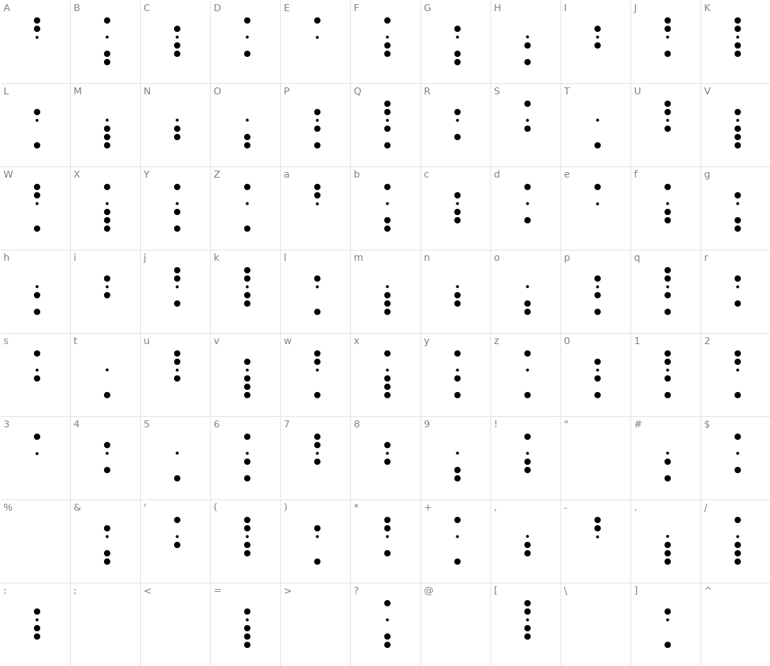 Character set for Baudot 5