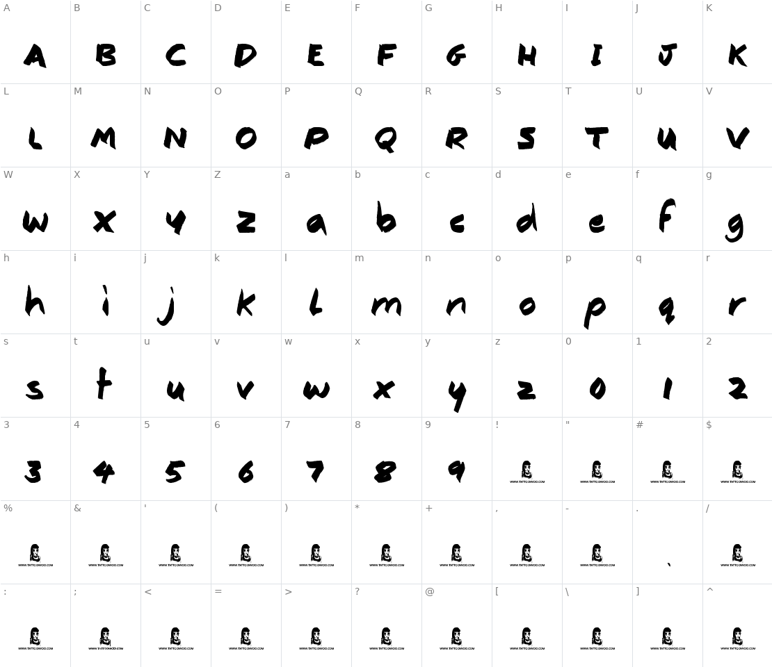 Character set for Consistency Measures