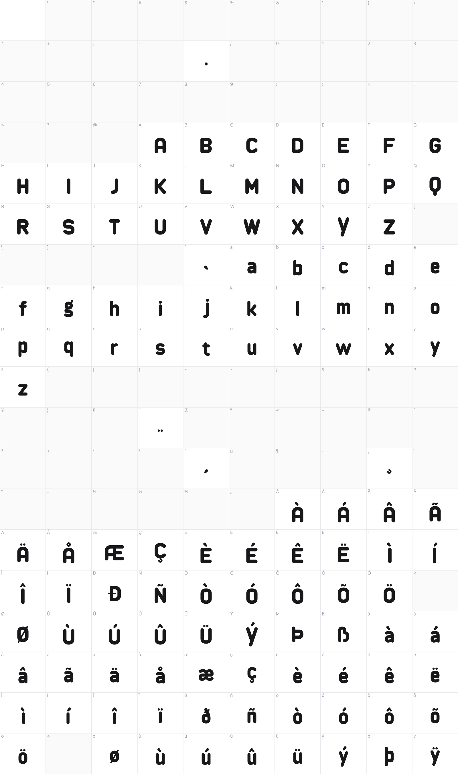 Longdoosi glyph table