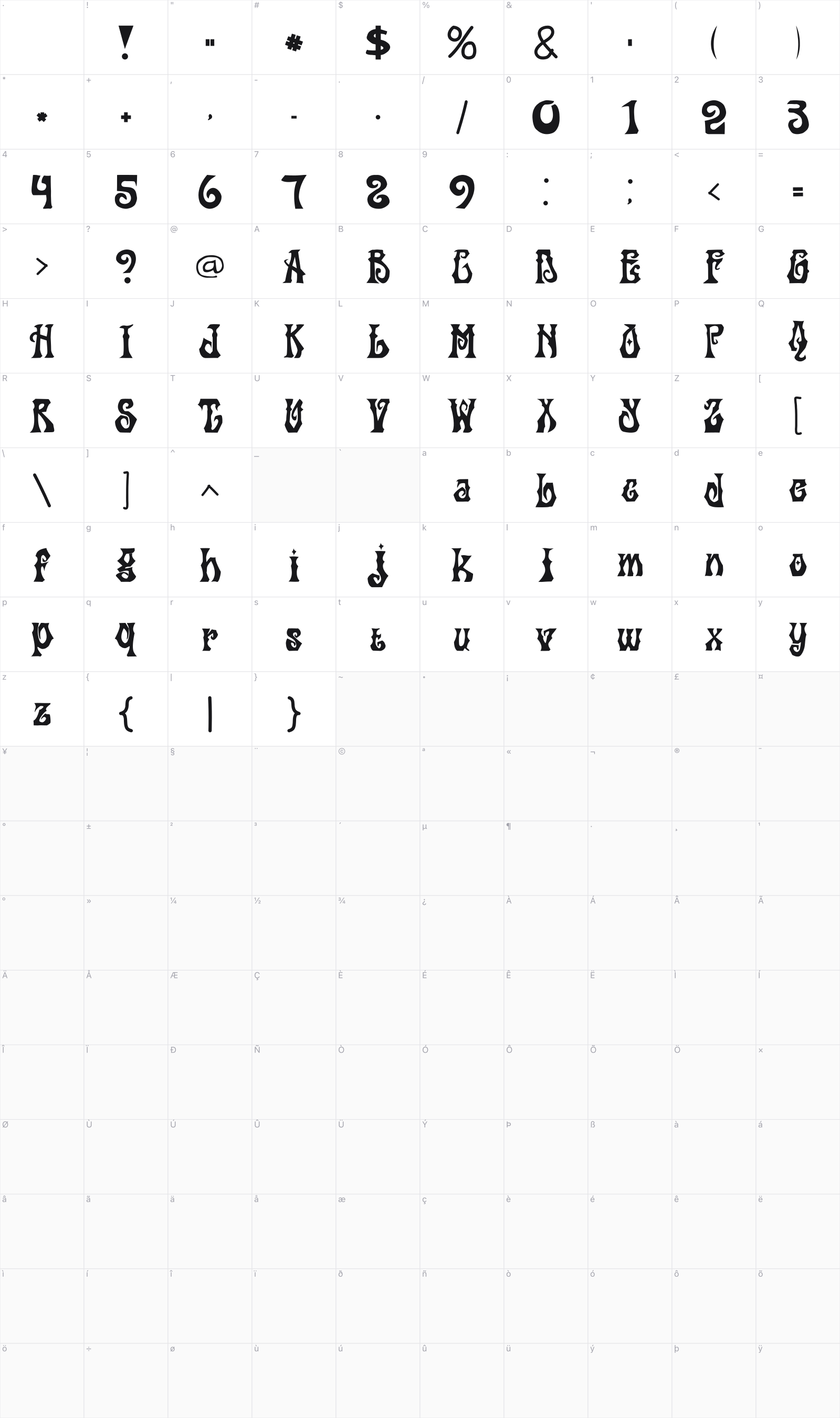 Balekambang glyph table