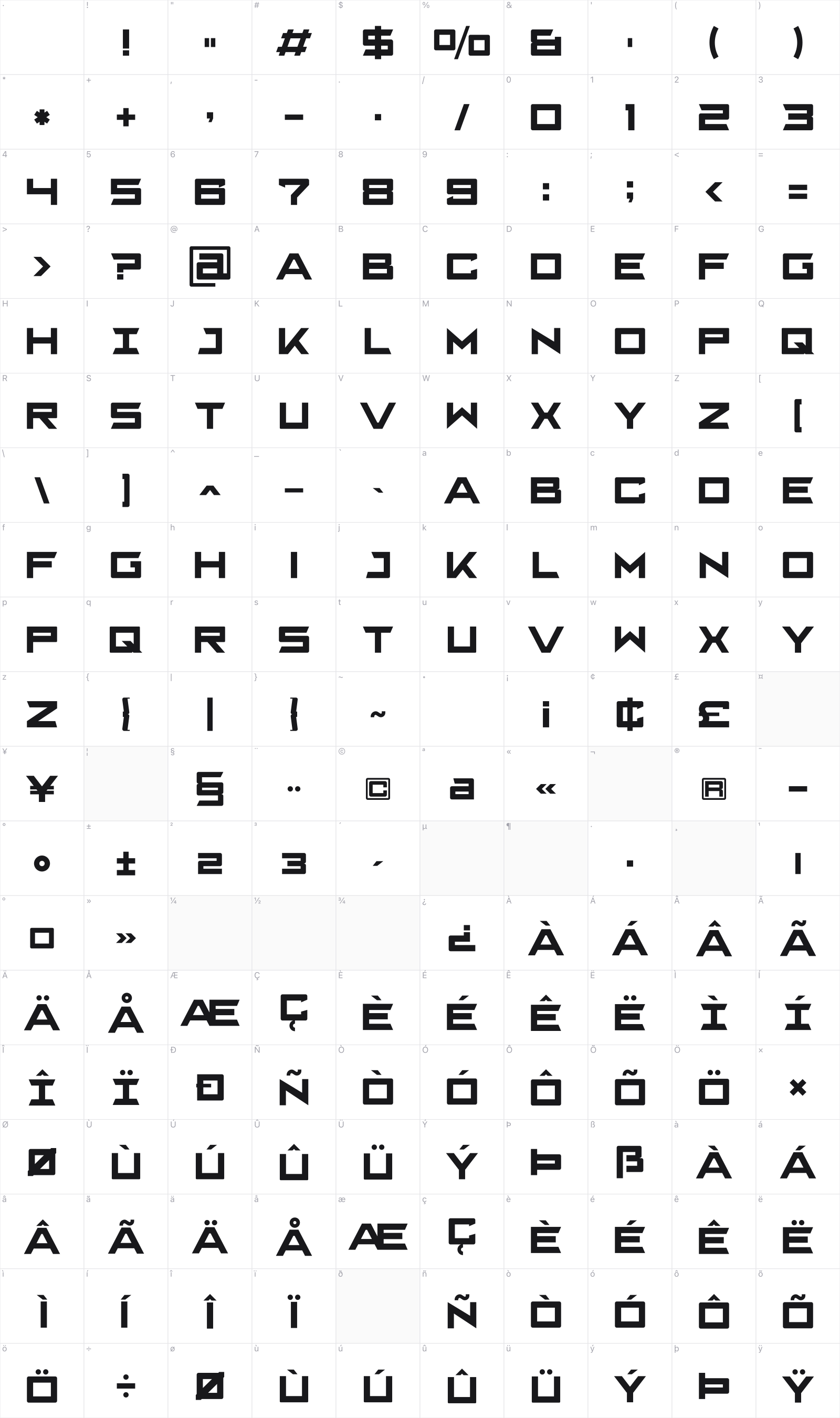 Qore glyph table
