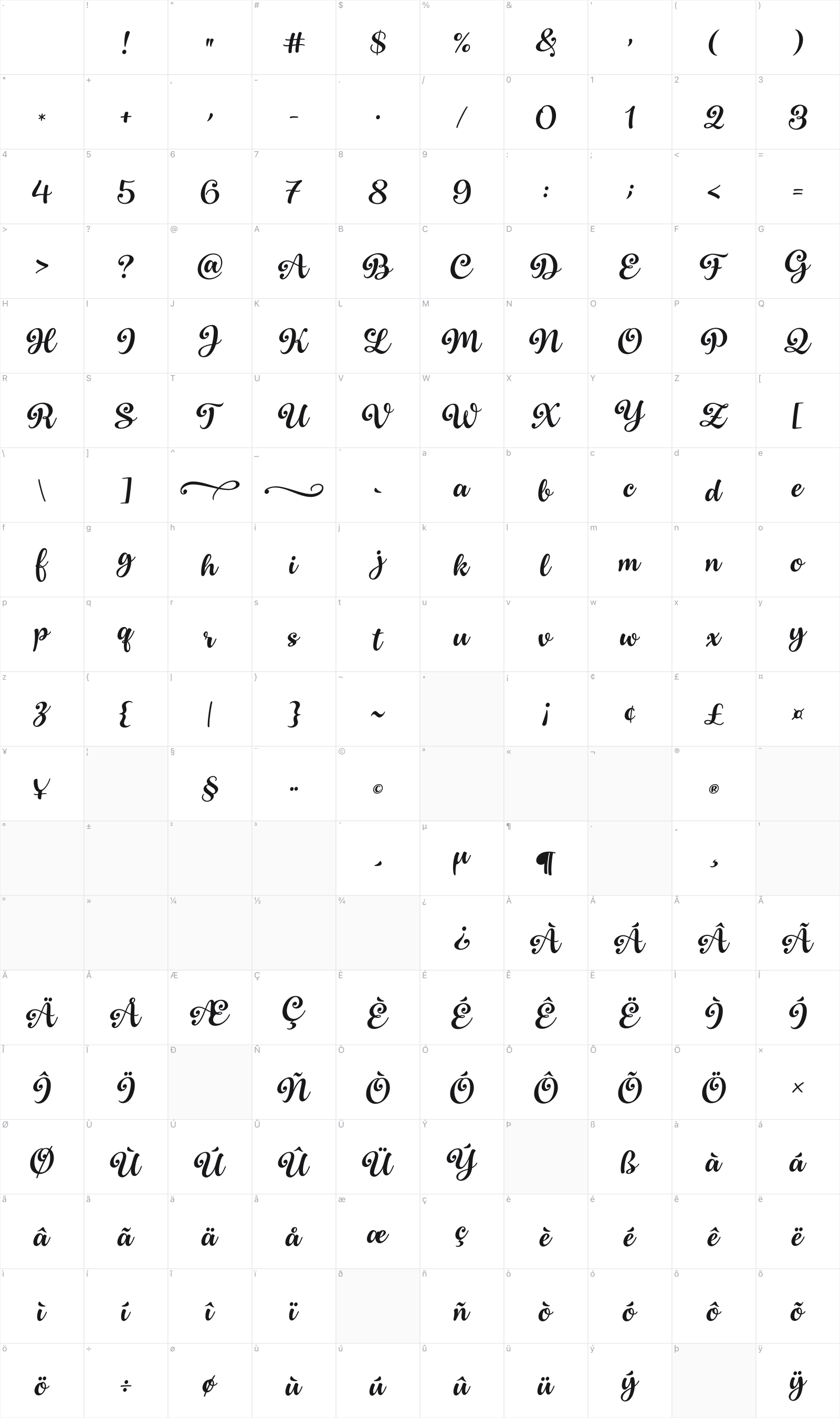 Superficious glyph table
