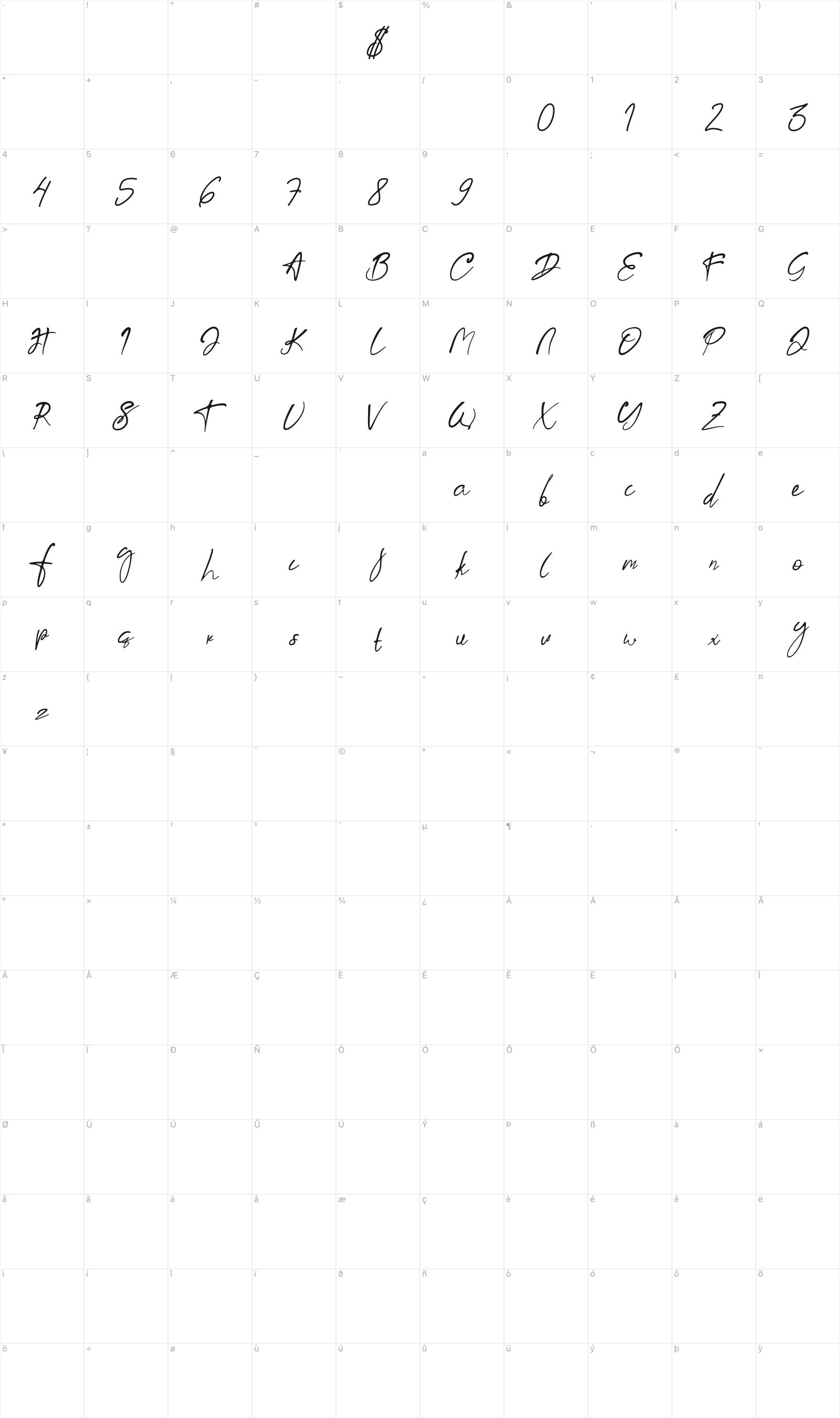Aksoro glyph table