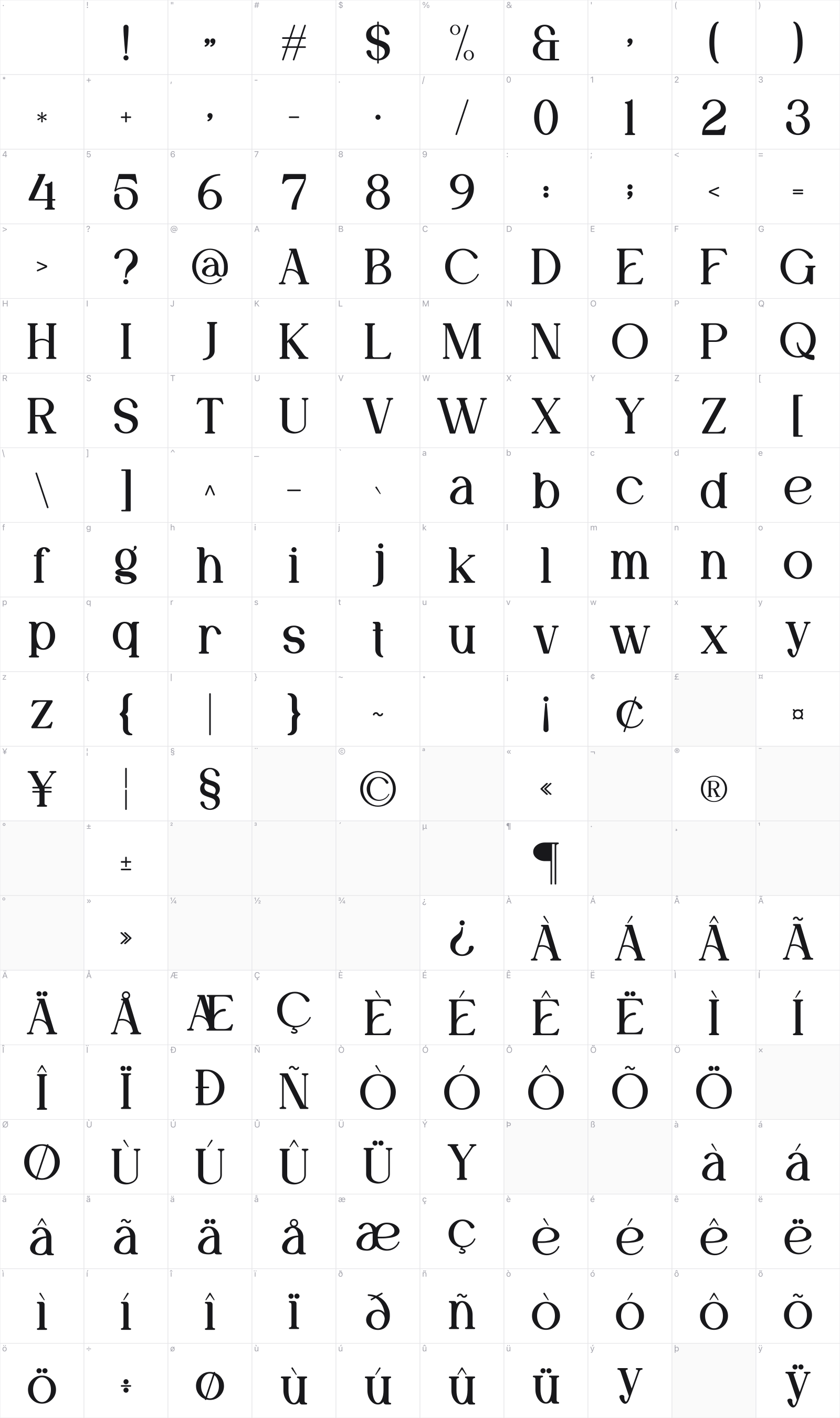 Moela glyph table