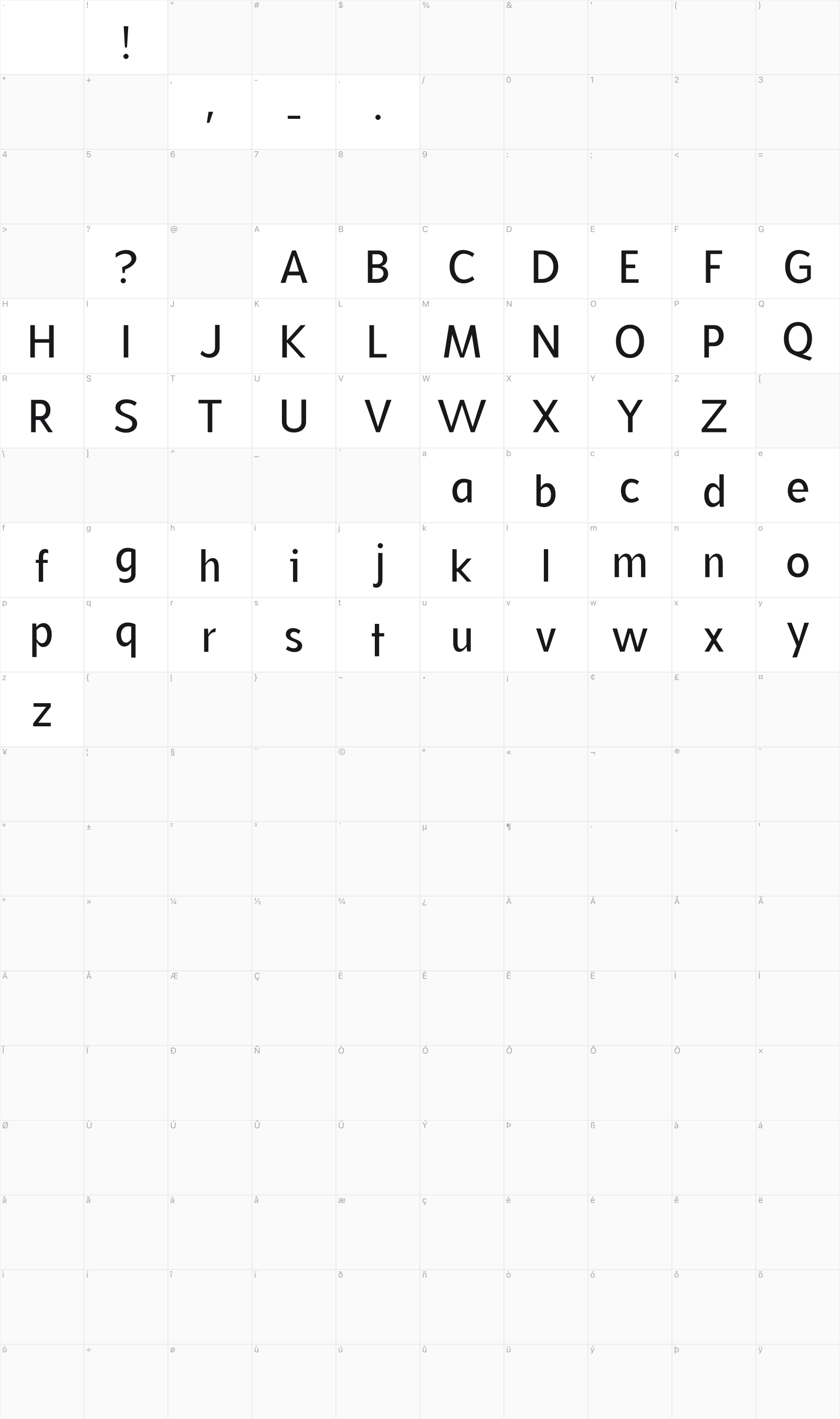CF Gouble glyph table