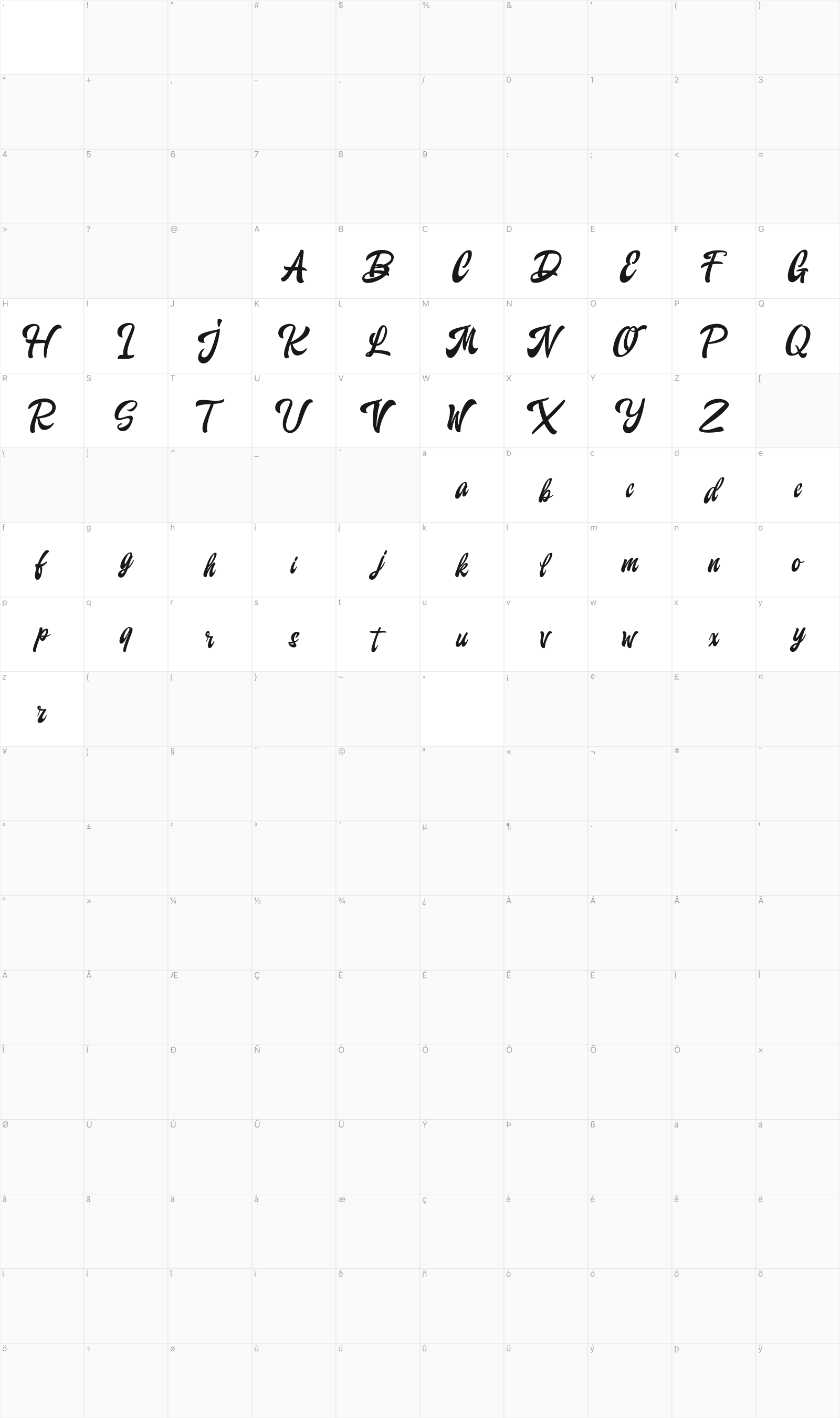 The Disnathos glyph table