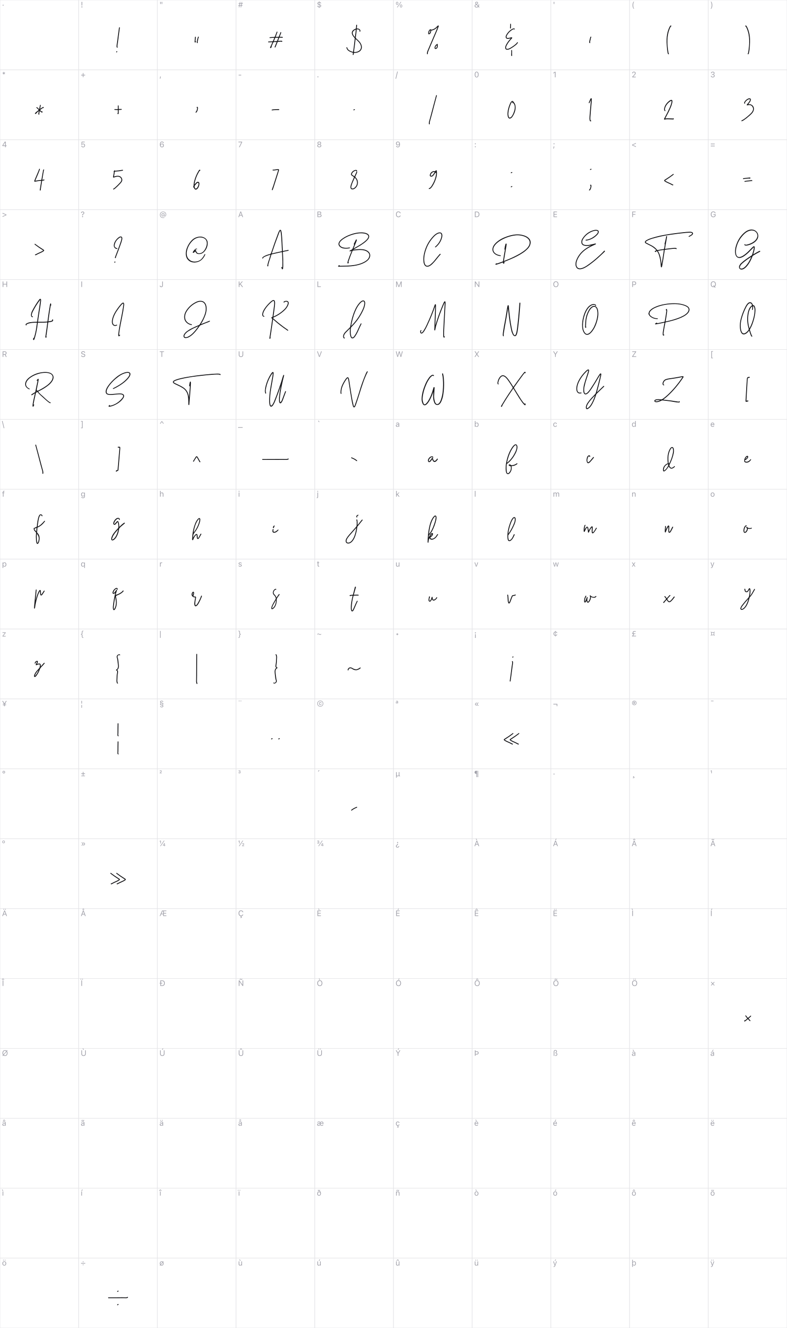 Petricia glyph table
