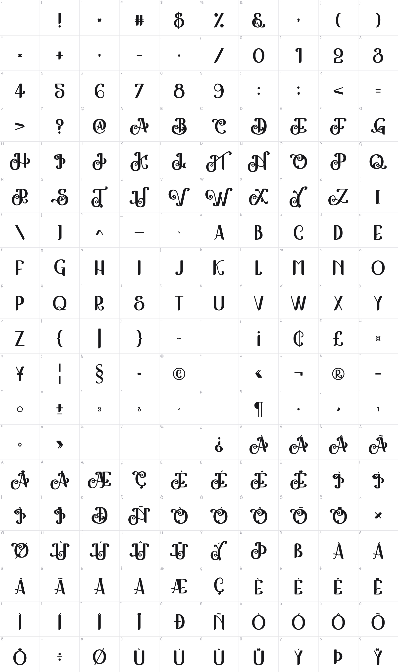 The Kingston glyph table