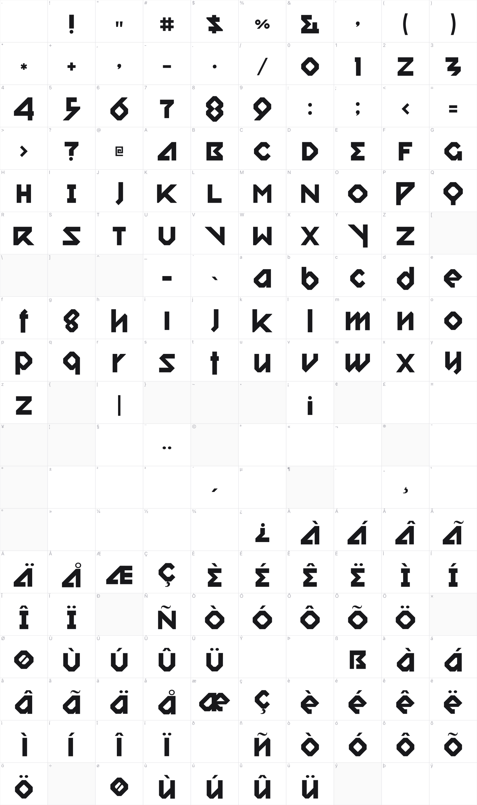 Relish Gargler glyph table