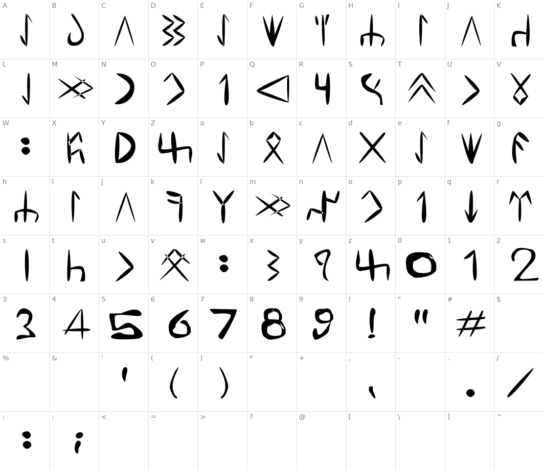 Character set for Tuzluca TDD