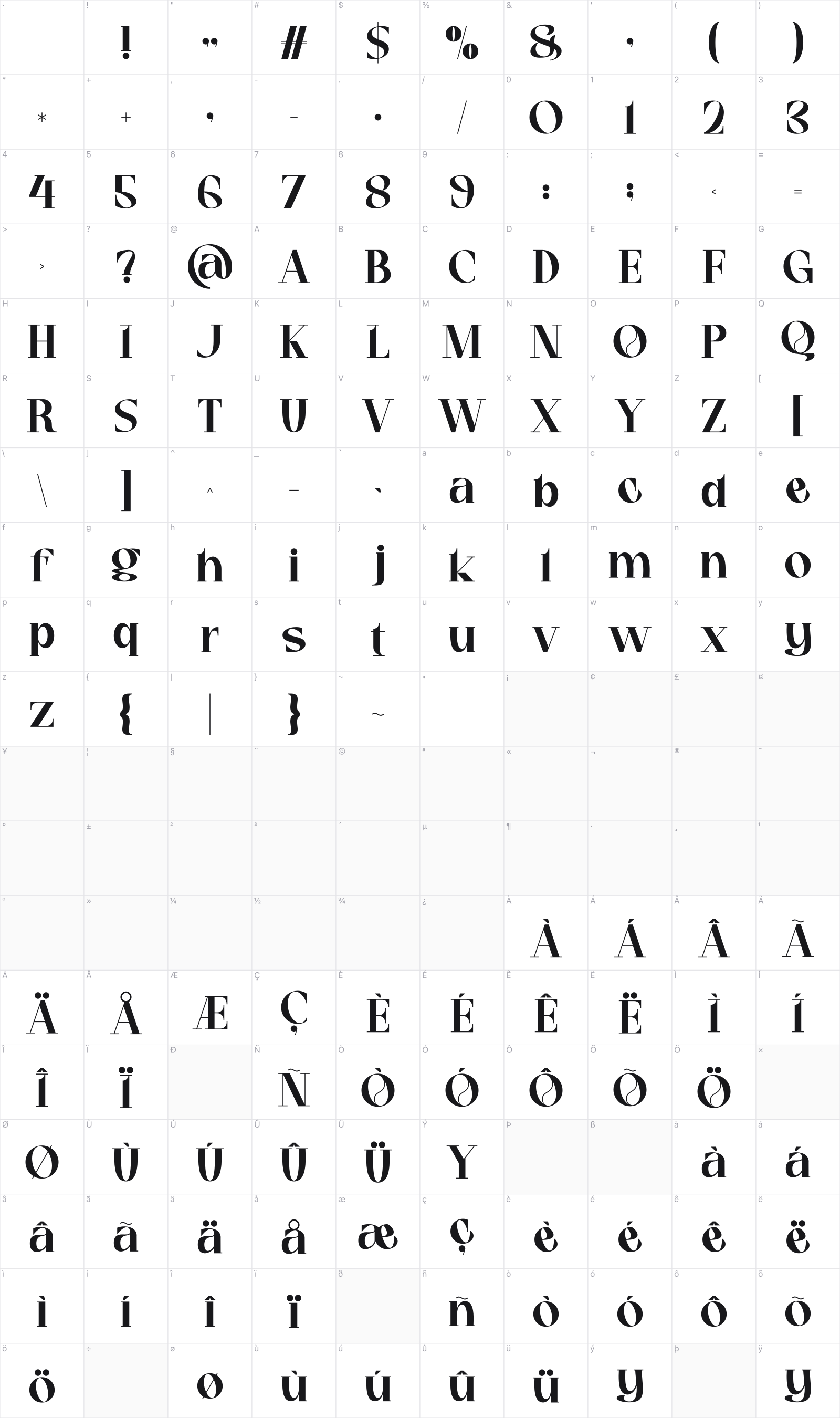 Gellio glyph table