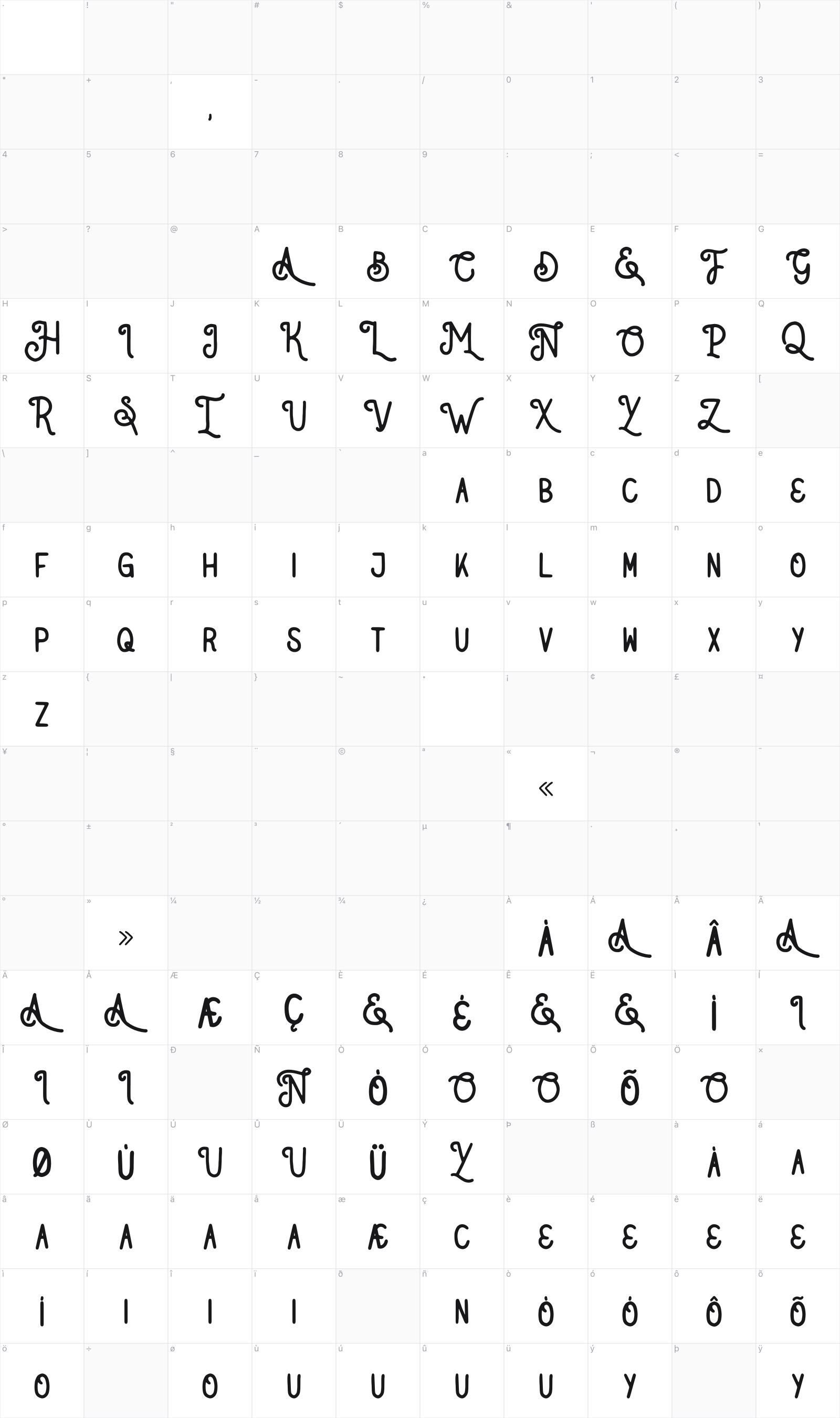 Native Miles Type glyph table