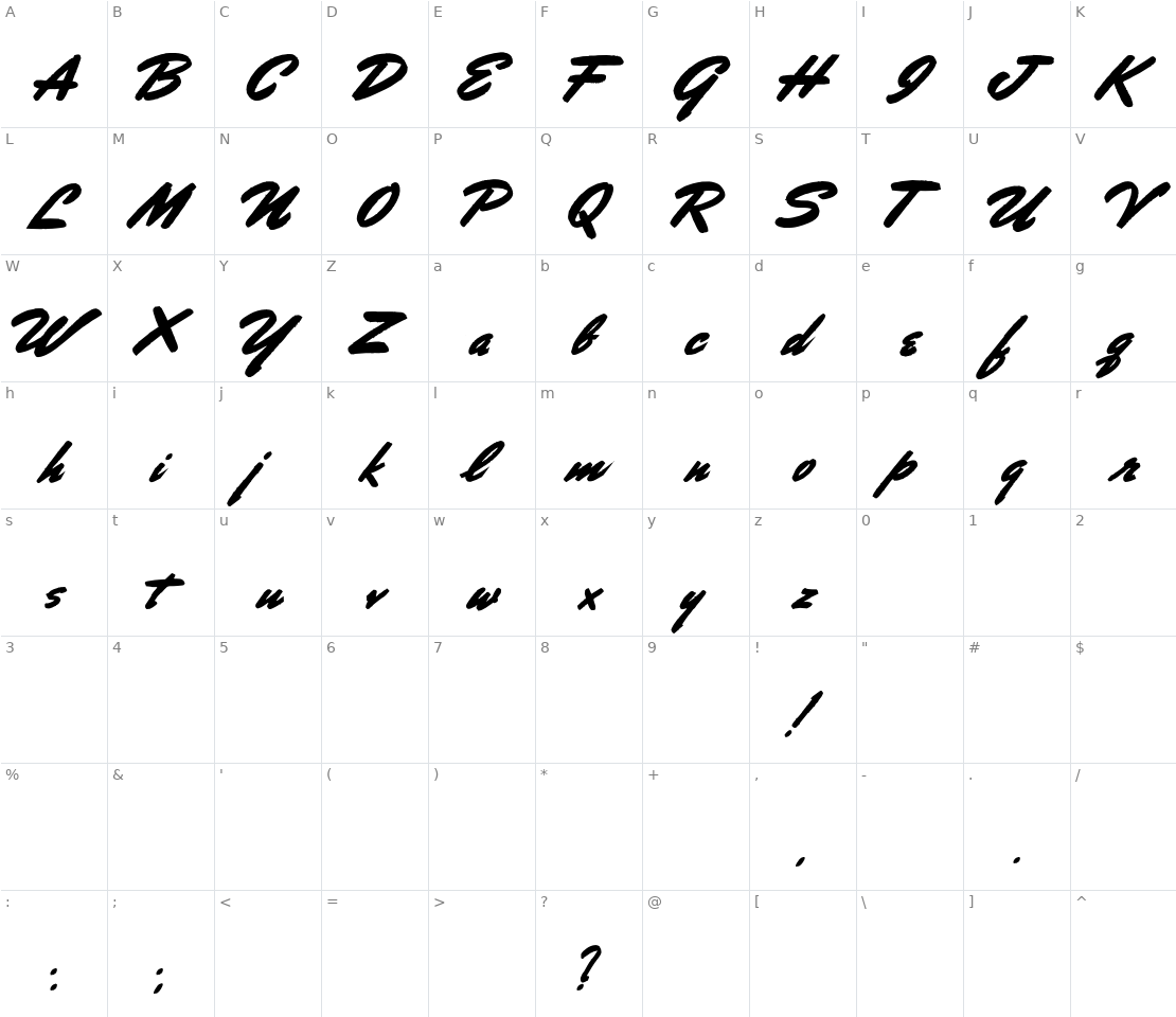 Character set for Porongo