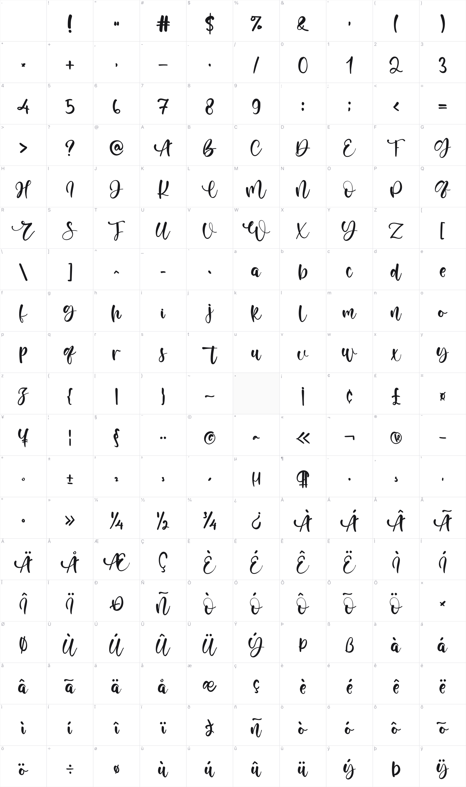 Renesmee glyph table