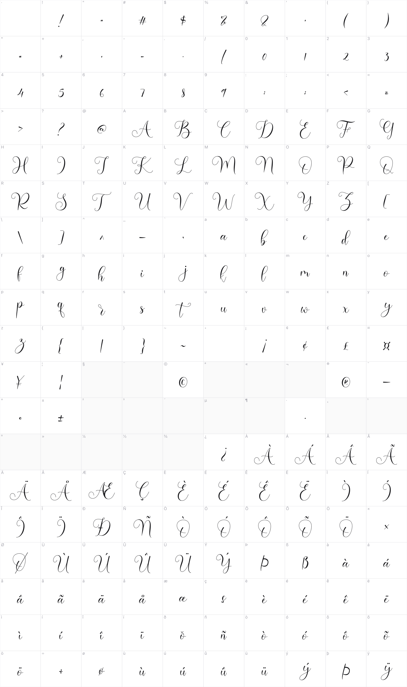 Endenesilia glyph table