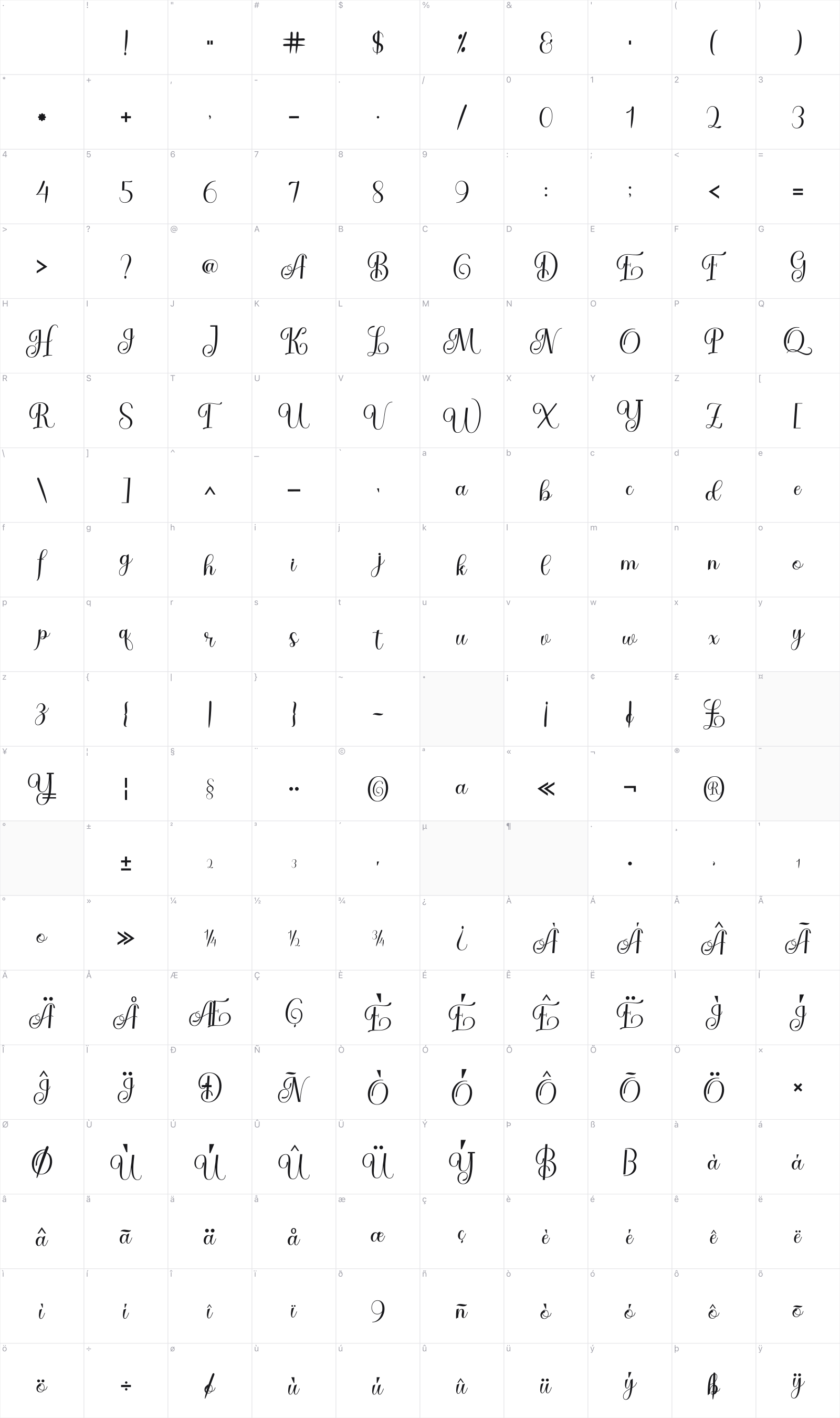 Baby Gentha Script glyph table