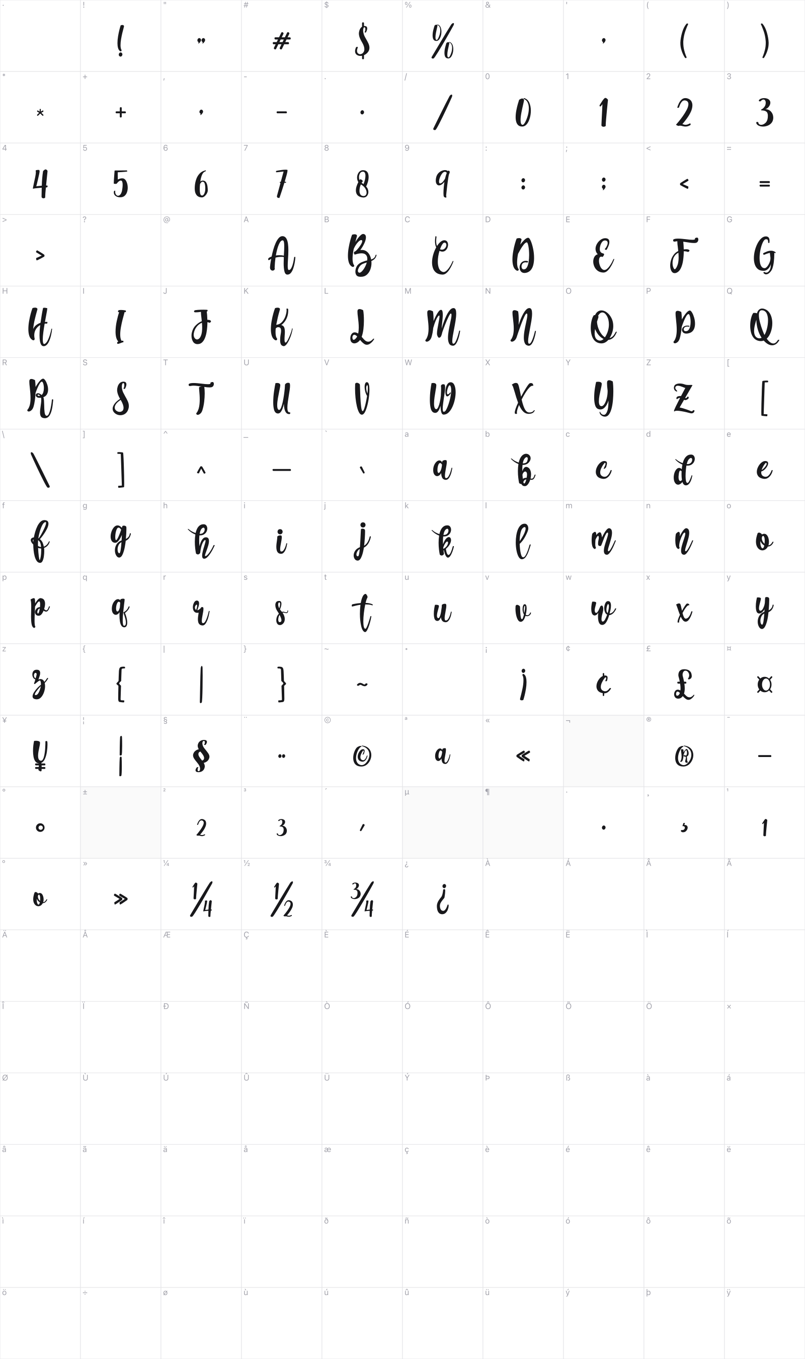 Augustha glyph table