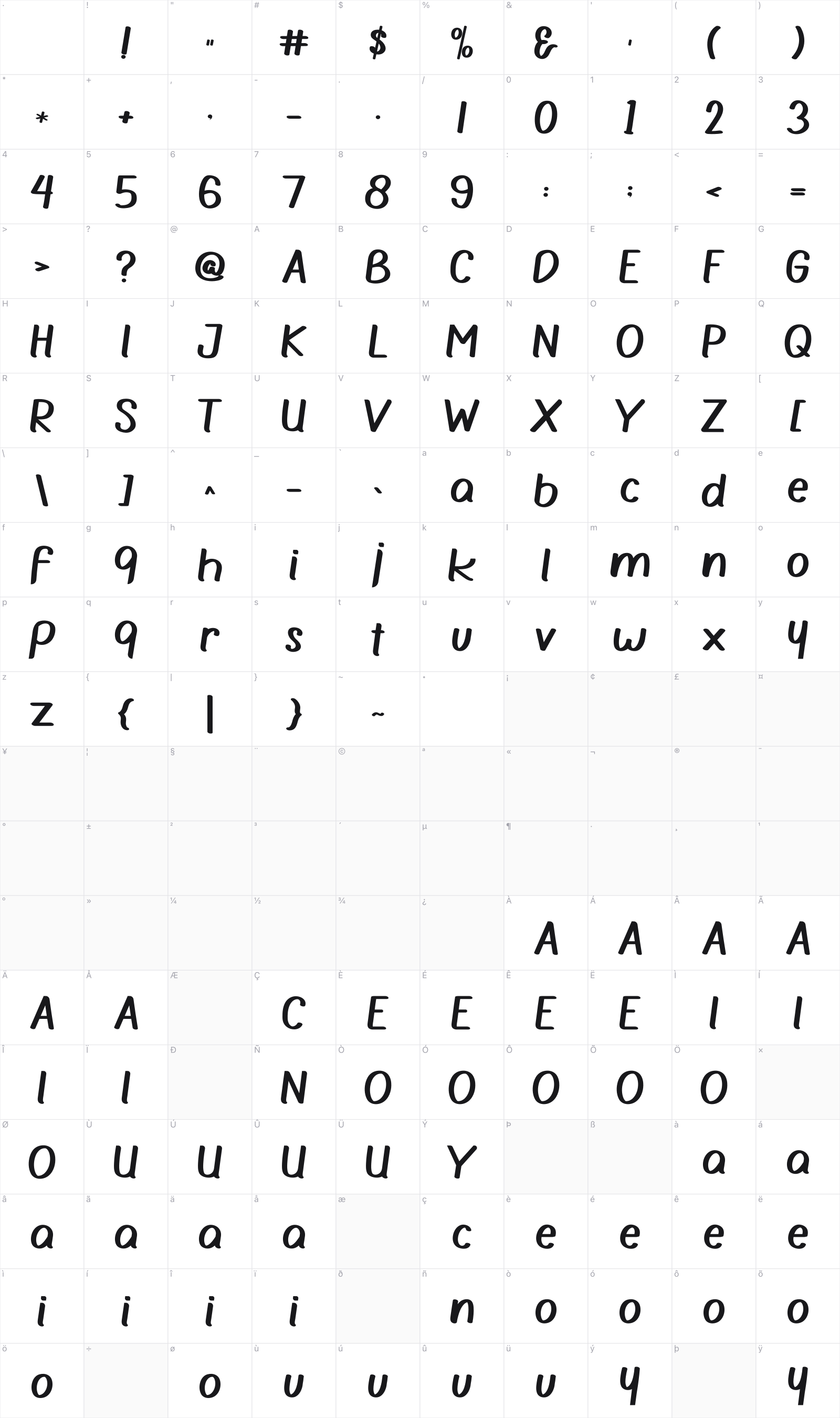 Shopphia glyph table