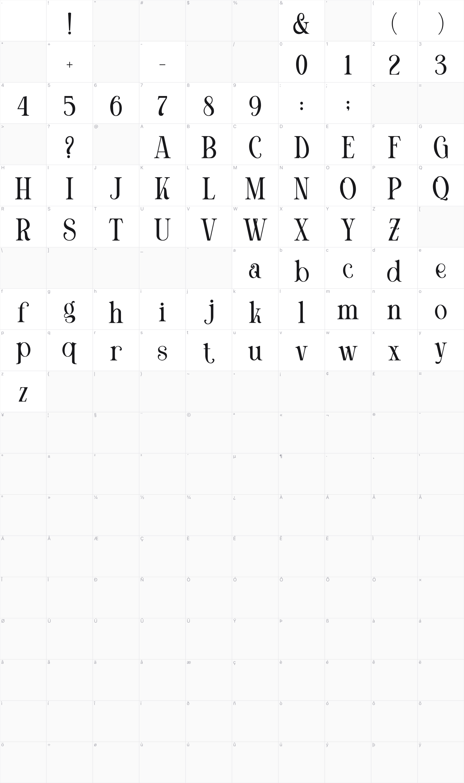 Koolegi glyph table