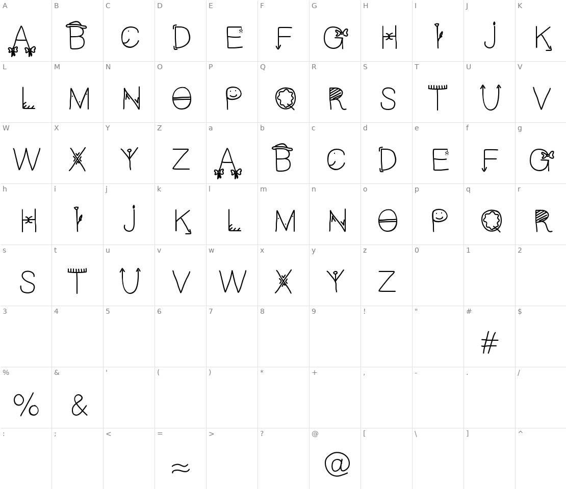 Character set for Cfun