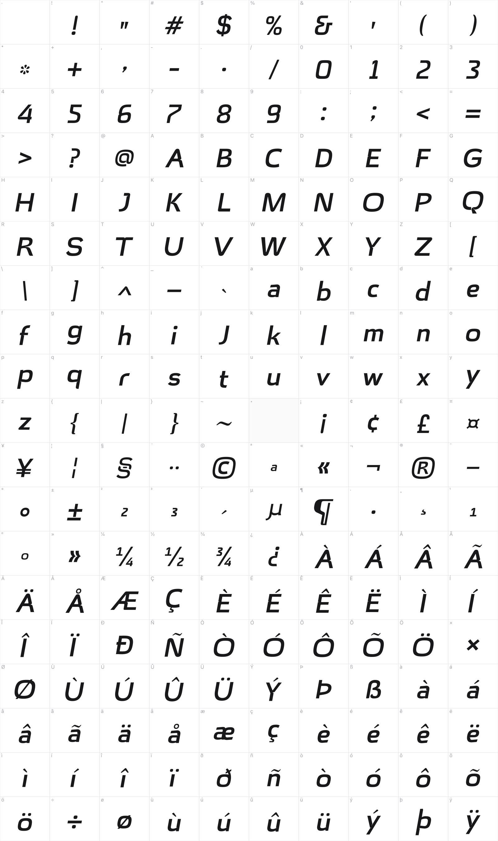Hargloves glyph table
