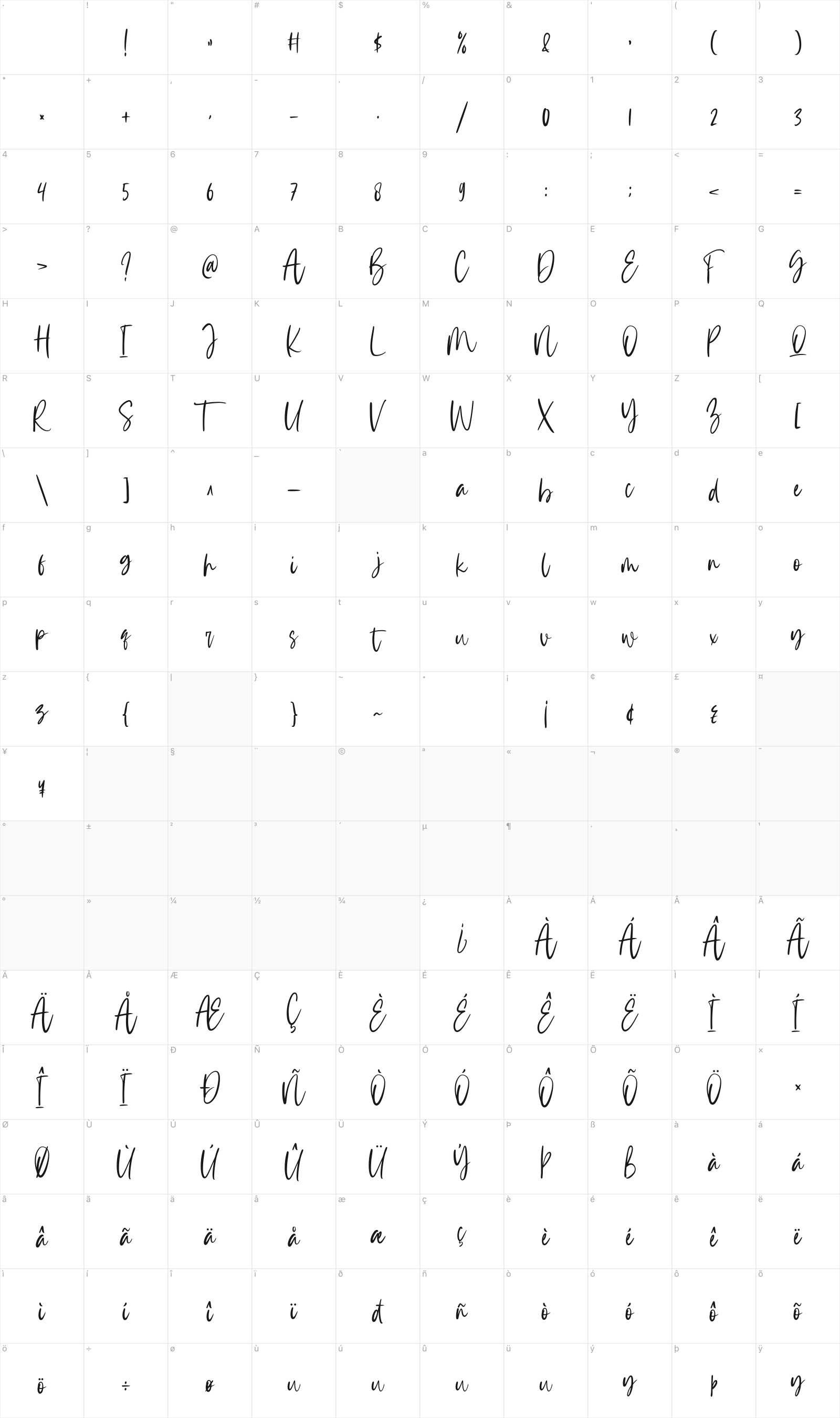 Krispy Panda glyph table