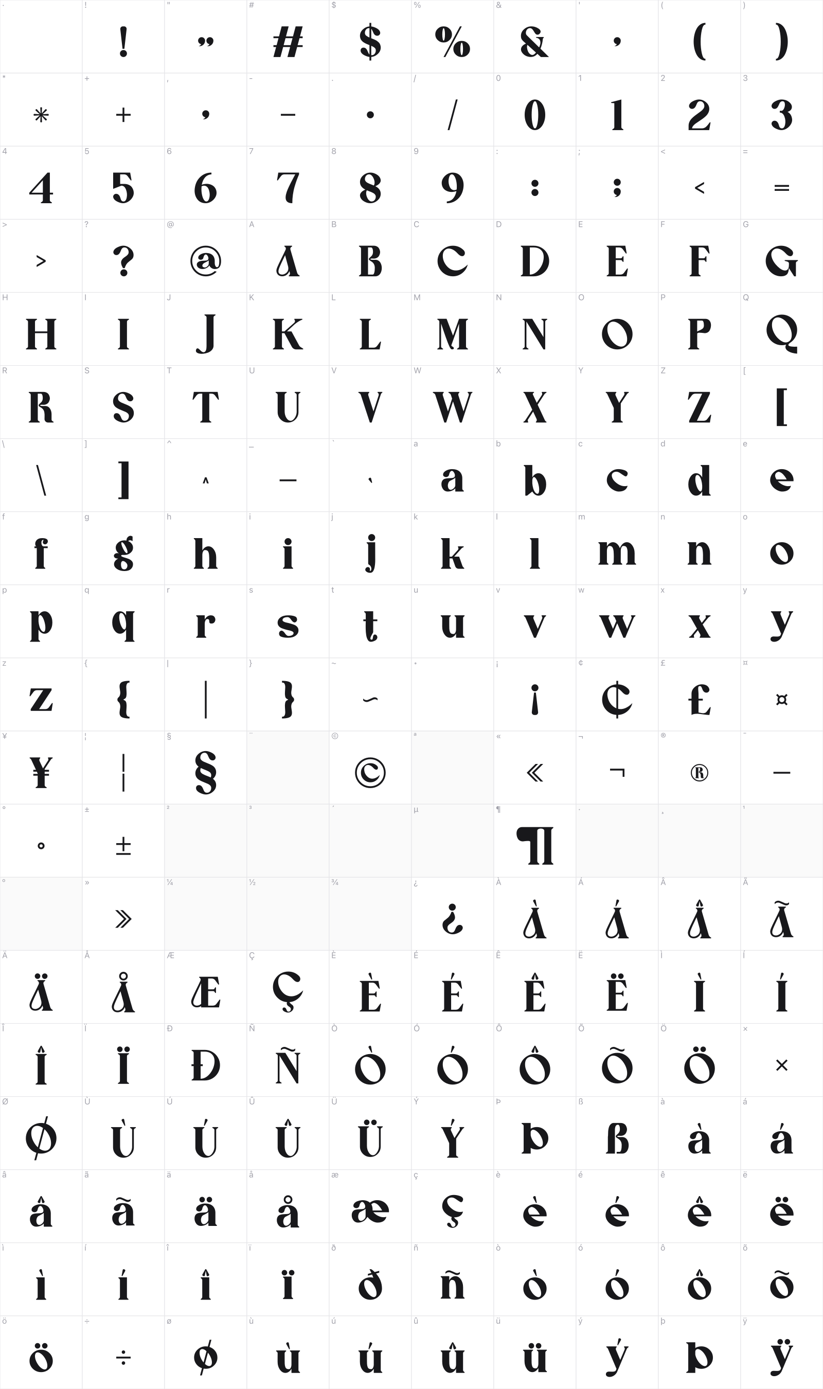 Caooli glyph table