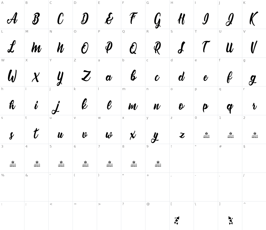 Character set for Nirvana